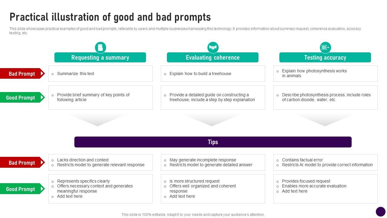 Practical Illustration Of Good And Bad Prompts Prompt Engineering ...