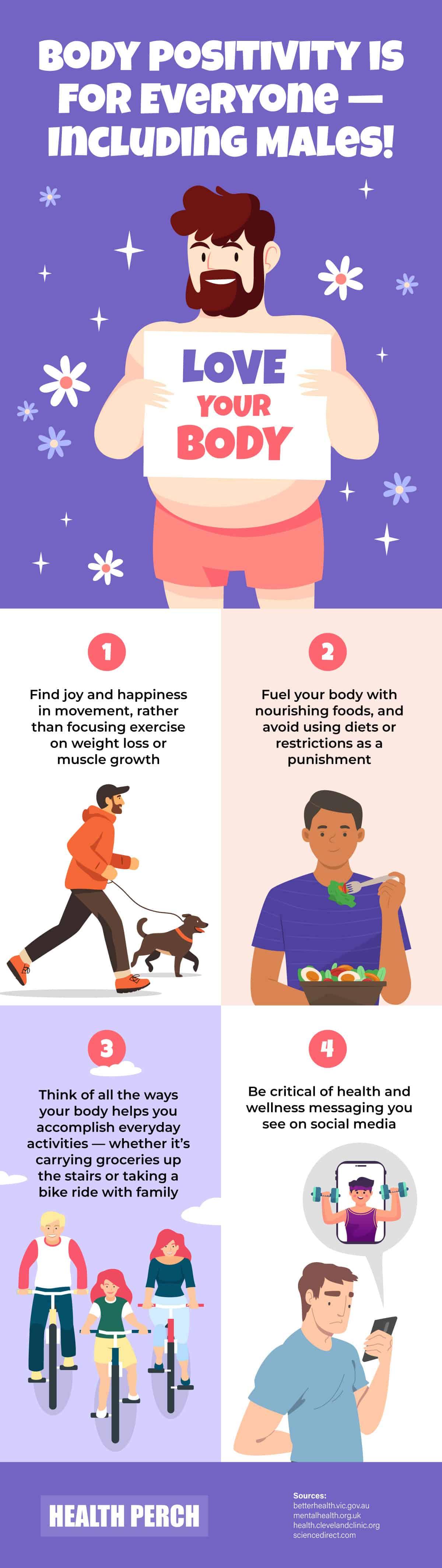 The image is an infographic promoting body positivity for males. It features a cartoon illustration of a man holding a sign that says 'LOVE YOUR BODY' against a purple background with stars and flowers. The top text reads 'BODY POSITIVITY IS FOR EVERYONE — INCLUDING MALES!' Below, there are four sections with illustrations and tips: 1) A man walking a dog, with text encouraging finding joy in movement rather than focusing on weight loss or muscle growth. 2) A man eating a salad, with advice to fuel the body with nourishing foods and avoid using diets as punishment. 3) A group of people cycling, with a reminder to appreciate how the body helps in daily activities. 4) A man looking at his phone, with a message to be critical of health and wellness messaging on social media. The bottom of the image credits 'HEALTH PERCH' and lists sources.