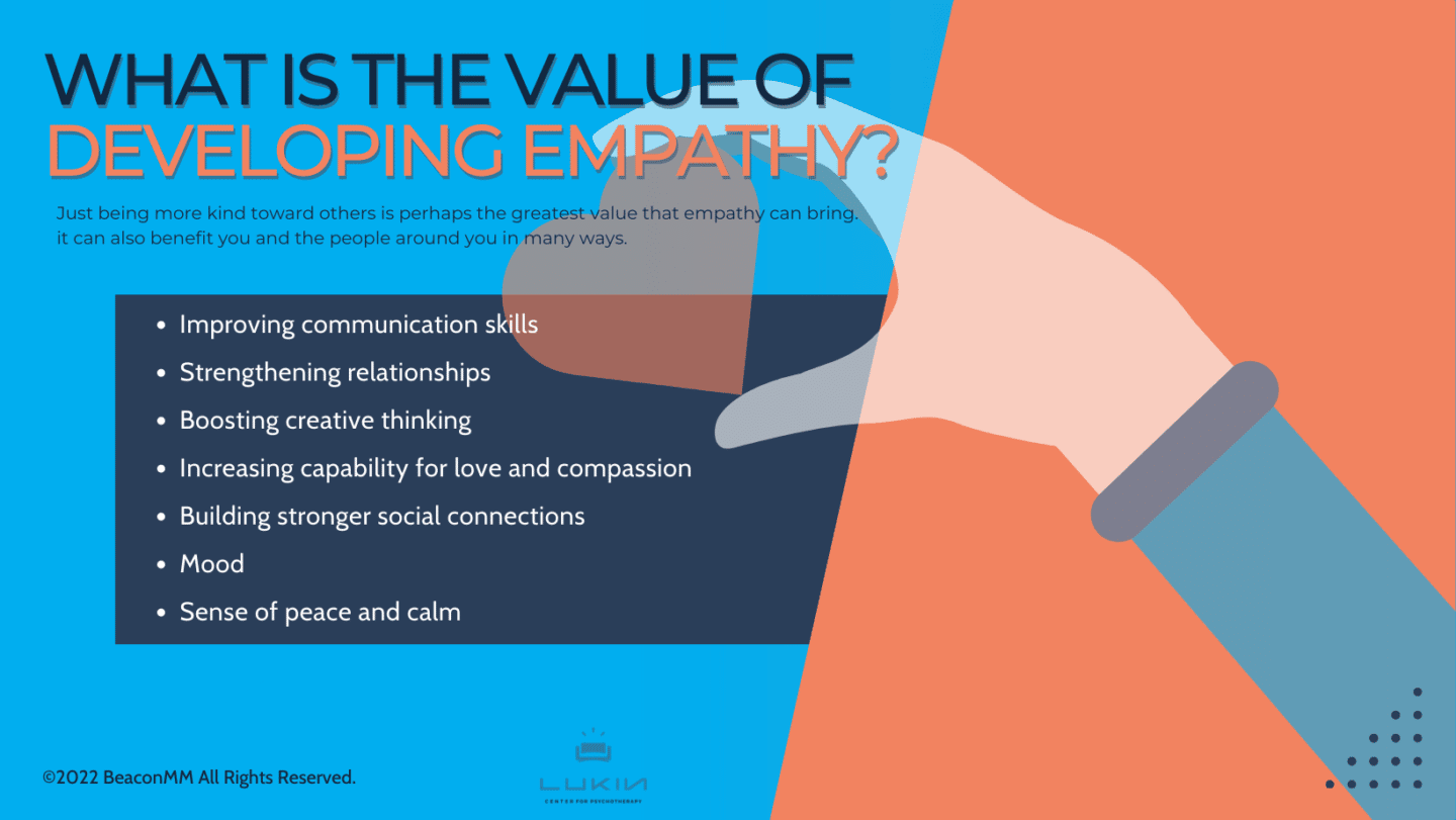 The image is an infographic titled 'WHAT IS THE VALUE OF DEVELOPING EMPATHY?' set against a blue and orange background. It features a stylized illustration of two hands shaking, symbolizing connection and understanding. Below the title, a subtitle reads, 'Just being more kind toward others is perhaps the greatest value that empathy can bring. It can also benefit you and the people around you in many ways.' A list of benefits is provided, including improving communication skills, strengthening relationships, boosting creative thinking, increasing capability for love and compassion, building stronger social connections, mood, and a sense of peace and calm.