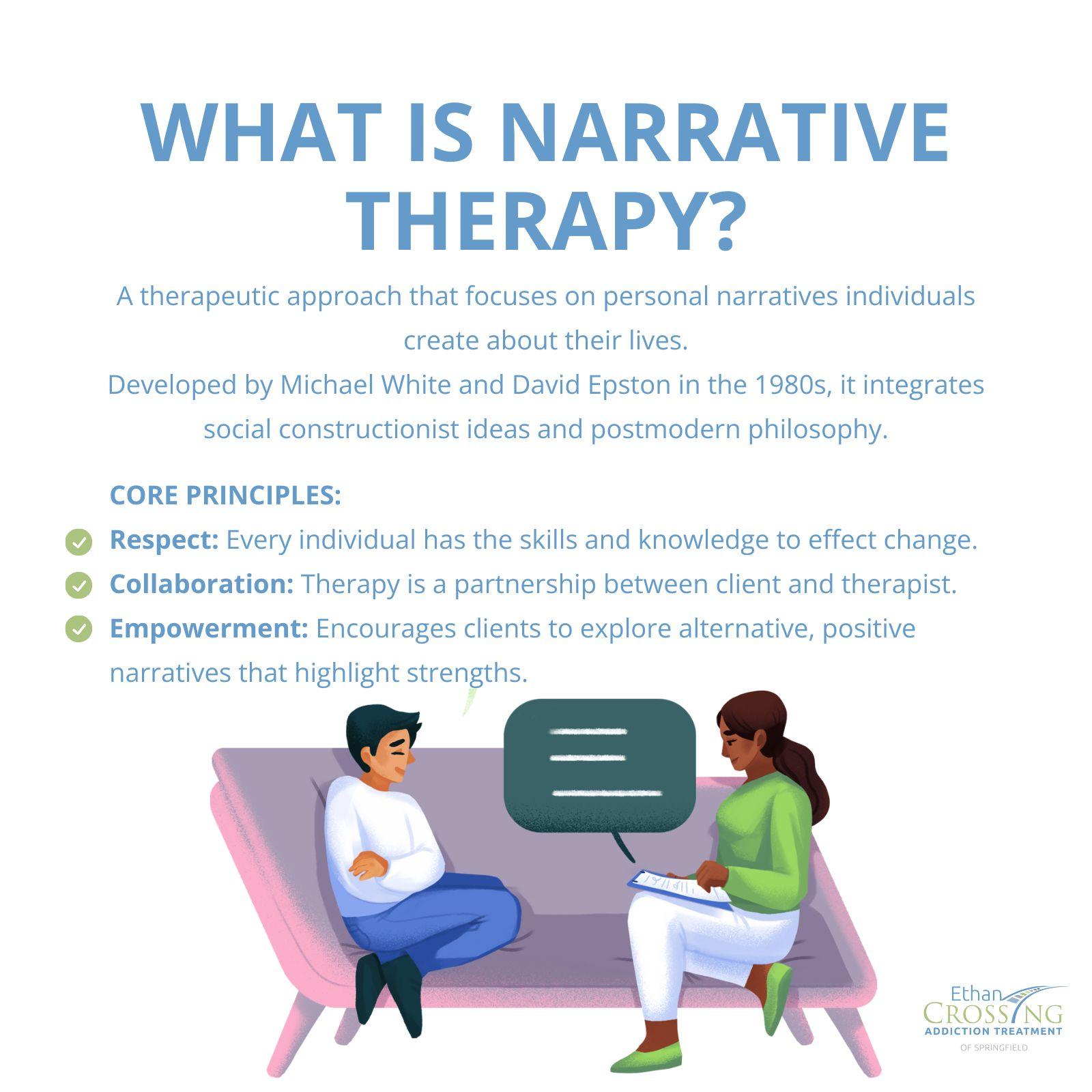 The image is an infographic titled 'WHAT IS NARRATIVE THERAPY?' It describes narrative therapy as a therapeutic approach focusing on personal narratives individuals create about their lives. It was developed by Michael White and David Epston in the 1980s and integrates social constructionist ideas and postmodern philosophy. The core principles listed are Respect, Collaboration, and Empowerment. Respect emphasizes that every individual has the skills and knowledge to effect change. Collaboration highlights therapy as a partnership between client and therapist. Empowerment encourages clients to explore alternative, positive narratives that highlight strengths. The image includes an illustration of two people sitting on a couch, one holding a notebook, suggesting a therapy session. The logo of 'Ethan Crossing Addiction Treatment of Springfield' is visible at the bottom right.