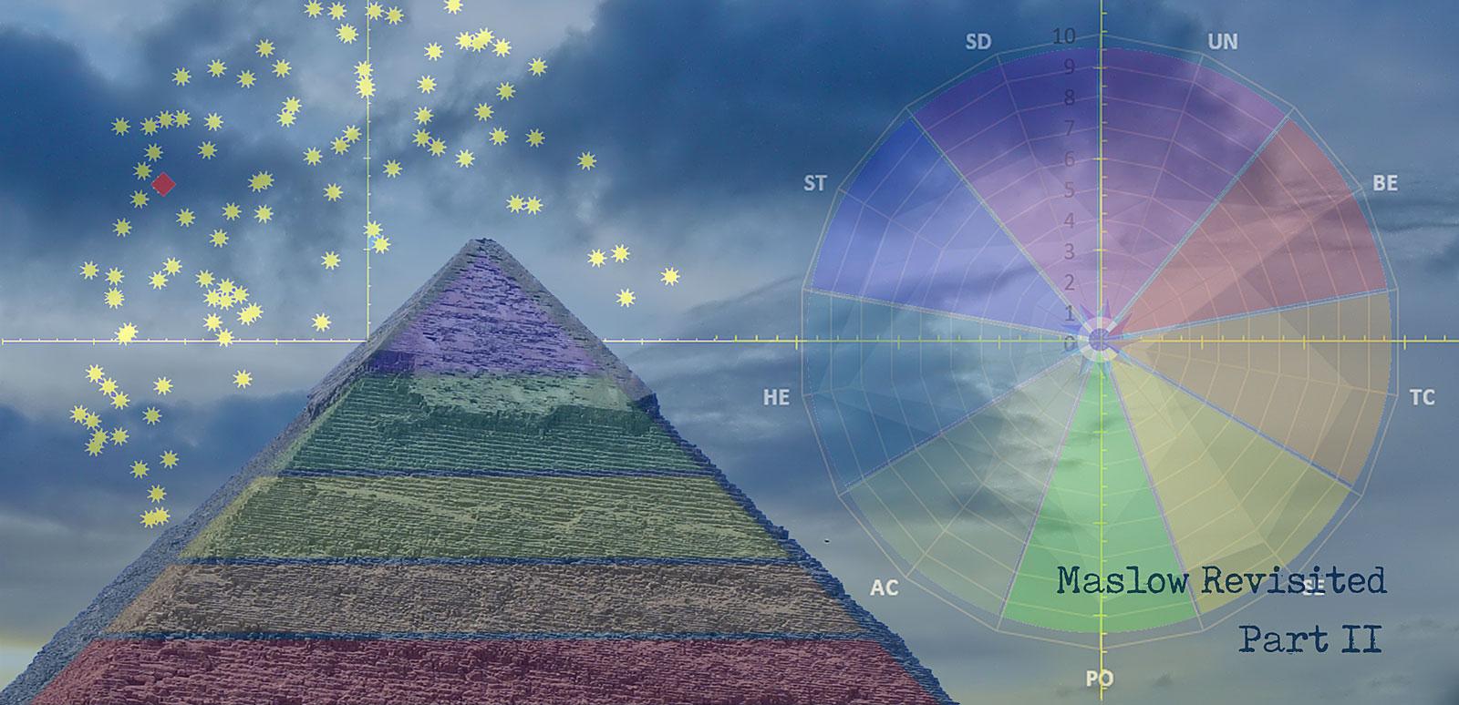 The image features a pyramid with horizontal colored layers, reminiscent of Maslow's hierarchy of needs. Above the pyramid, there are numerous yellow star-like symbols scattered across a cloudy sky. To the right, a circular diagram with a radial grid is visible, divided into colored segments labeled with abbreviations such as SD, UN, BE, TC, HE, AC, and PO. The text 'Maslow Revisited Part II' is prominently displayed in the lower right corner. The overall theme suggests a modern reinterpretation of Maslow's theory, possibly integrating a circumplex model of values.