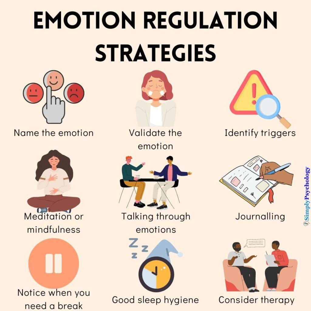 The image is an infographic titled 'Emotion Regulation Strategies.' It features various illustrations and text describing different strategies for managing emotions. The strategies include: 'Name the emotion' with an illustration of a finger pointing at different facial expressions; 'Validate the emotion' with a person holding their hands to their chest; 'Identify triggers' with a magnifying glass over an exclamation mark; 'Meditation or mindfulness' with a person sitting cross-legged; 'Talking through emotions' with two people sitting and conversing; 'Journalling' with a hand writing in a notebook; 'Notice when you need a break' with a pause symbol; 'Good sleep hygiene' with a clock and sleeping cap; and 'Consider therapy' with two people in a therapy session. The overall theme is to provide visual and textual guidance on how to regulate emotions effectively.