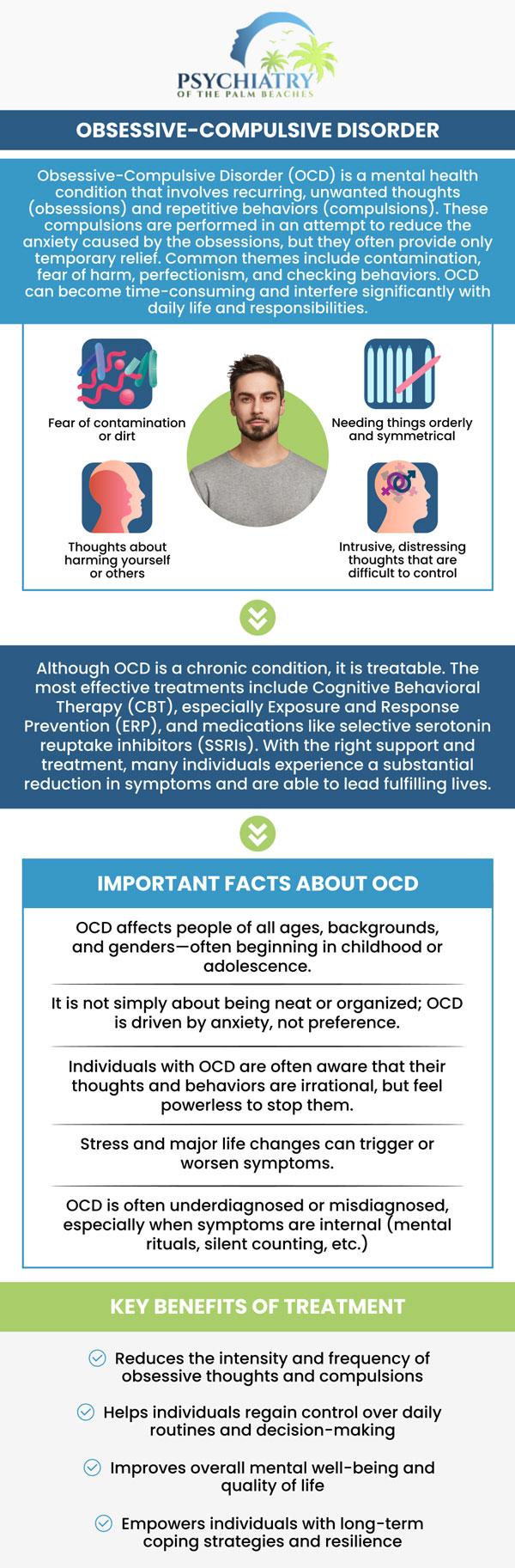 The image is an infographic about Obsessive-Compulsive Disorder (OCD) from 'Psychiatry of the Palm Beaches'. It provides an overview of OCD, describing it as a mental health condition involving recurring, unwanted thoughts (obsessions) and repetitive behaviors (compulsions). The infographic highlights common themes such as fear of contamination, needing things orderly, thoughts about harm, and intrusive thoughts. It mentions that OCD is treatable with Cognitive Behavioral Therapy (CBT), Exposure and Response Prevention (ERP), and medications like SSRIs. Important facts about OCD include its prevalence across all ages and its basis in anxiety rather than preference. The infographic also outlines key benefits of treatment, such as reducing obsessive thoughts, improving mental well-being, and empowering individuals with coping strategies.