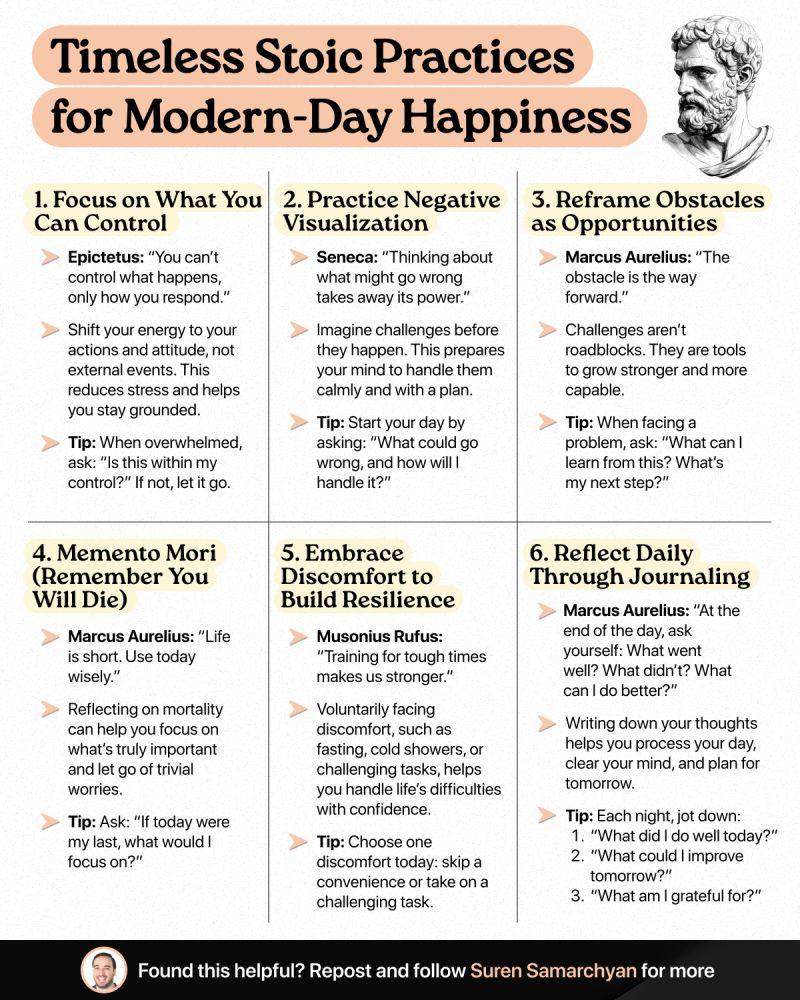 The image is an infographic titled 'Timeless Stoic Practices for Modern-Day Happiness' featuring six principles of Stoicism. Each principle is accompanied by a quote from a Stoic philosopher and a practical tip. The principles are: 1. Focus on What You Can Control, with a quote from Epictetus; 2. Practice Negative Visualization, with a quote from Seneca; 3. Reframe Obstacles as Opportunities, with a quote from Marcus Aurelius; 4. Memento Mori (Remember You Will Die), with a quote from Marcus Aurelius; 5. Embrace Discomfort to Build Resilience, with a quote from Musonius Rufus; 6. Reflect Daily Through Journaling, with a quote from Marcus Aurelius. The image includes a drawing of a classical philosopher and a footer encouraging viewers to repost and follow Suren Samarchyan for more content.