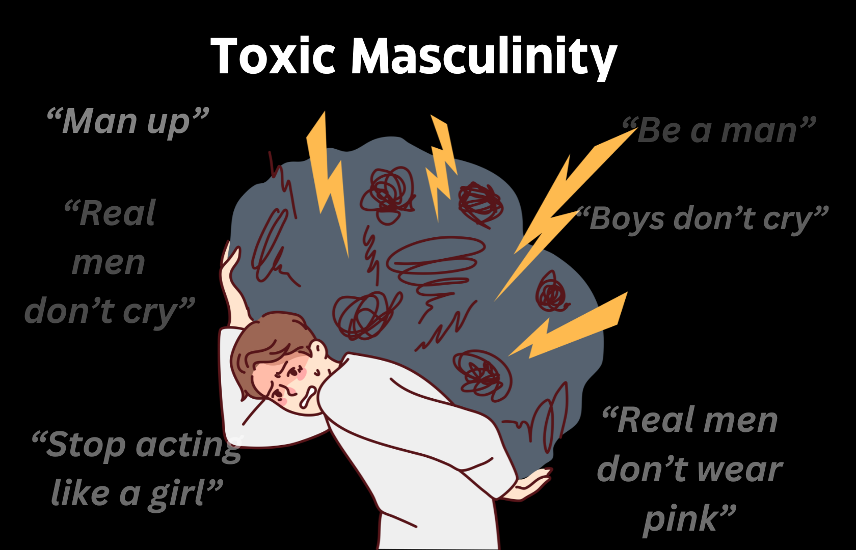 The image depicts a person struggling under the weight of a large, dark cloud filled with scribbles and lightning bolts, symbolizing stress or burden. The cloud is labeled 'Toxic Masculinity' at the top. Surrounding the person are phrases such as 'Man up,' 'Real men don’t cry,' 'Stop acting like a girl,' 'Be a man,' 'Boys don’t cry,' and 'Real men don’t wear pink.' These phrases are commonly associated with societal pressures and stereotypes related to toxic masculinity. The background is black, emphasizing the seriousness of the topic.