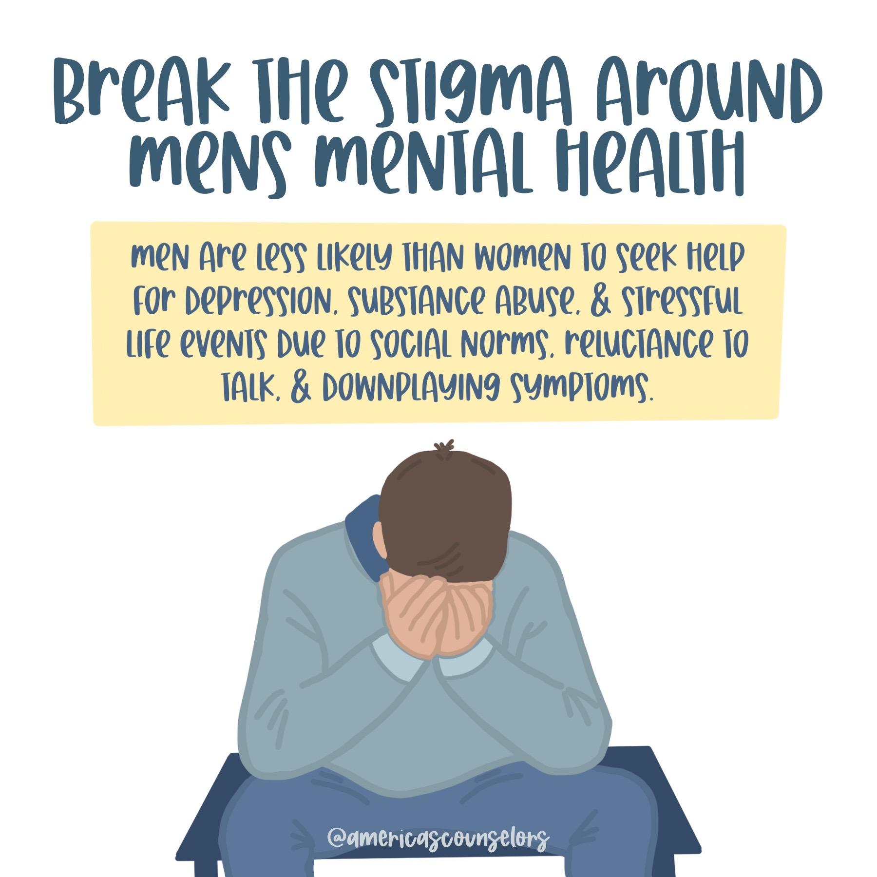 The image is an illustration focused on the theme of men's mental health. At the top, there is a bold text that reads 'Break the Stigma Around Men's Mental Health.' Below this, there is a yellow box containing text that explains how men are less likely than women to seek help for depression, substance abuse, and stressful life events due to social norms, reluctance to talk, and downplaying symptoms. At the bottom of the image, there is an illustration of a man sitting with his head in his hands, appearing distressed. The text '@americascounselors' is visible near the bottom of the image.