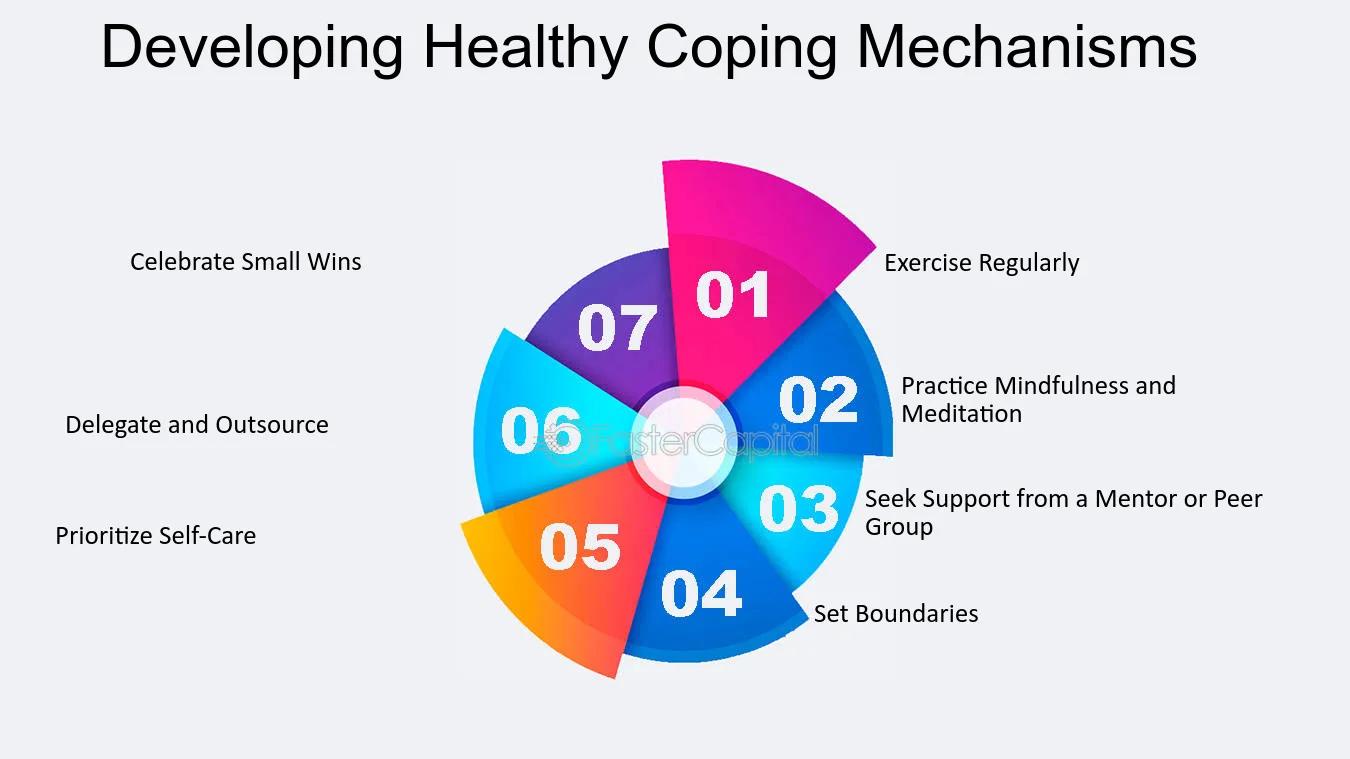 The image is an infographic titled 'Developing Healthy Coping Mechanisms.' It features a circular diagram divided into seven colorful segments, each numbered from 01 to 07. Each segment corresponds to a specific coping mechanism. The mechanisms listed are: 01 - Exercise Regularly, 02 - Practice Mindfulness and Meditation, 03 - Seek Support from a Mentor or Peer Group, 04 - Set Boundaries, 05 - Prioritize Self-Care, 06 - Delegate and Outsource, 07 - Celebrate Small Wins. The design uses vibrant colors like pink, blue, and orange, and the text is in English.
