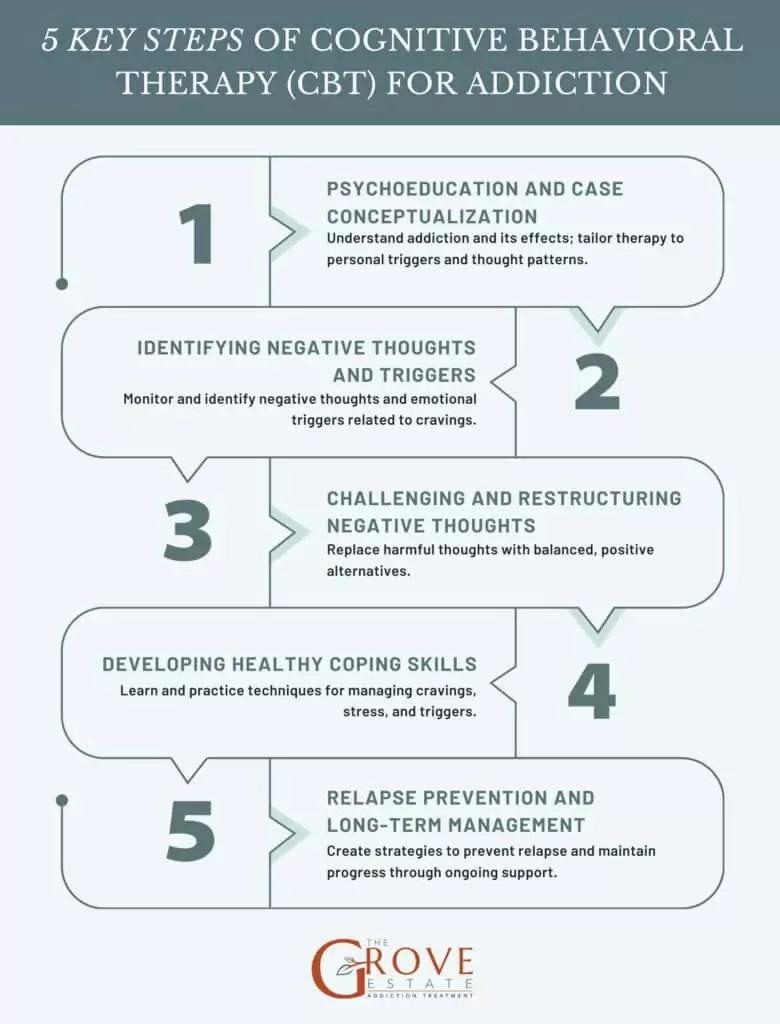 Cognitive Behavioral Therapy for Addiction: Techniques