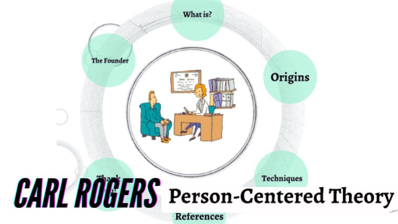 The image is an infographic related to Carl Rogers' Person-Centered Theory. It features a central illustration of a therapist and a client in a counseling session. Surrounding this central image are several circular text elements with headings such as 'The Founder', 'What is?', 'Origins', 'Techniques', and 'References'. The text 'CARL ROGERS Person-Centered Theory' is prominently displayed at the bottom. The design uses a light color palette with shades of green and blue.