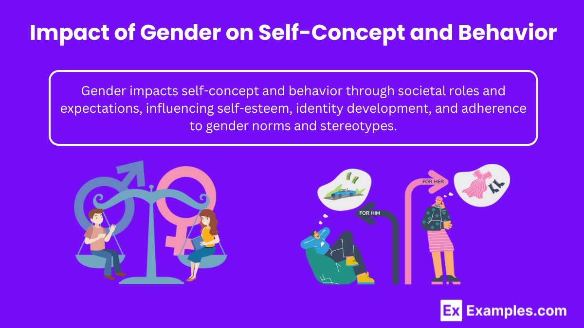 The image is an infographic with a purple background, titled 'Impact of Gender on Self-Concept and Behavior.' It features a central text box stating, 'Gender impacts self-concept and behavior through societal roles and expectations, influencing self-esteem, identity development, and adherence to gender norms and stereotypes.' Below this, there are three illustrations. The first shows a male and female symbol with a man and woman sitting on either side. The second illustration depicts a man lounging with a thought bubble containing a car, labeled 'FOR HIM.' The third illustration shows a woman with a thought bubble containing a dress and shoes, labeled 'FOR HER.' At the bottom right, there is a logo with 'Ex Examples.com.'