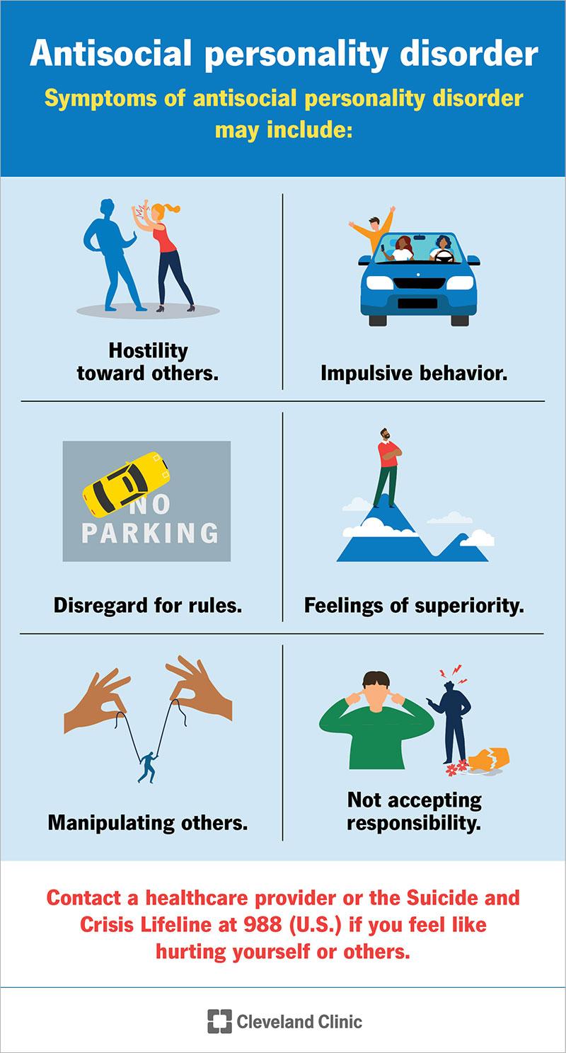 The image is an infographic about antisocial personality disorder, highlighting symptoms that may include hostility toward others, impulsive behavior, disregard for rules, feelings of superiority, manipulating others, and not accepting responsibility. It features illustrations depicting each symptom, such as a person arguing, a car with people inside, a 'No Parking' sign, a person standing on a mountain, hands controlling a puppet, and a person avoiding blame. At the bottom, there is a message encouraging individuals to contact a healthcare provider or the Suicide and Crisis Lifeline if they feel like hurting themselves or others.