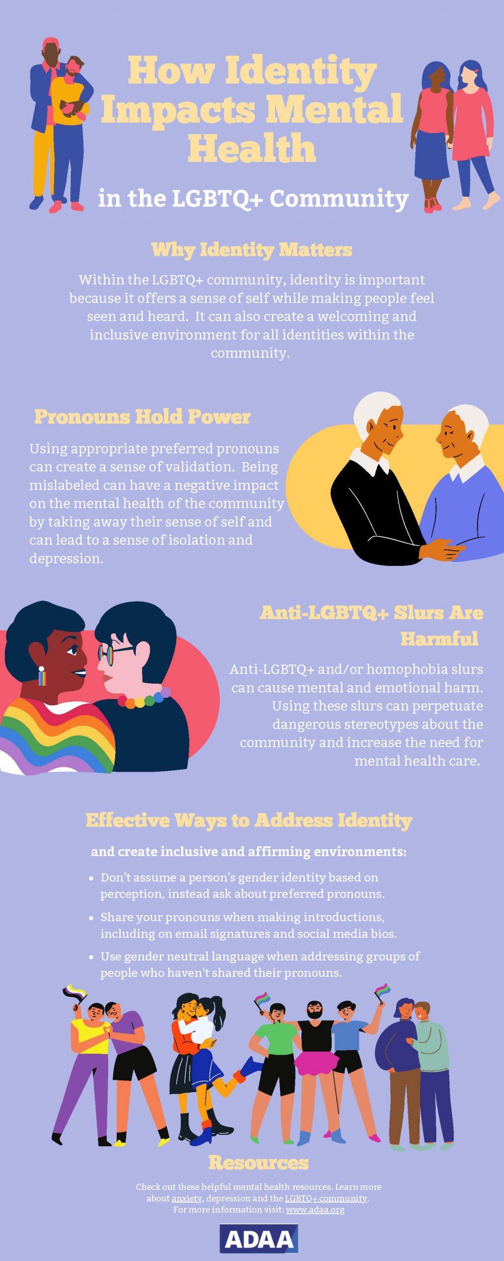 The image is an infographic titled 'How Identity Impacts Mental Health in the LGBTQ+ Community.' It features illustrations of diverse individuals and discusses the importance of identity within the LGBTQ+ community. The text highlights several key points: the significance of identity for creating a sense of self and inclusivity, the power of pronouns in providing validation, the harmful effects of anti-LGBTQ+ slurs, and effective ways to address identity by using inclusive language. The infographic also provides resources for mental health support, with a reference to the ADAA (Anxiety and Depression Association of America). The background is a light purple, and the text is in various colors, including yellow and white.