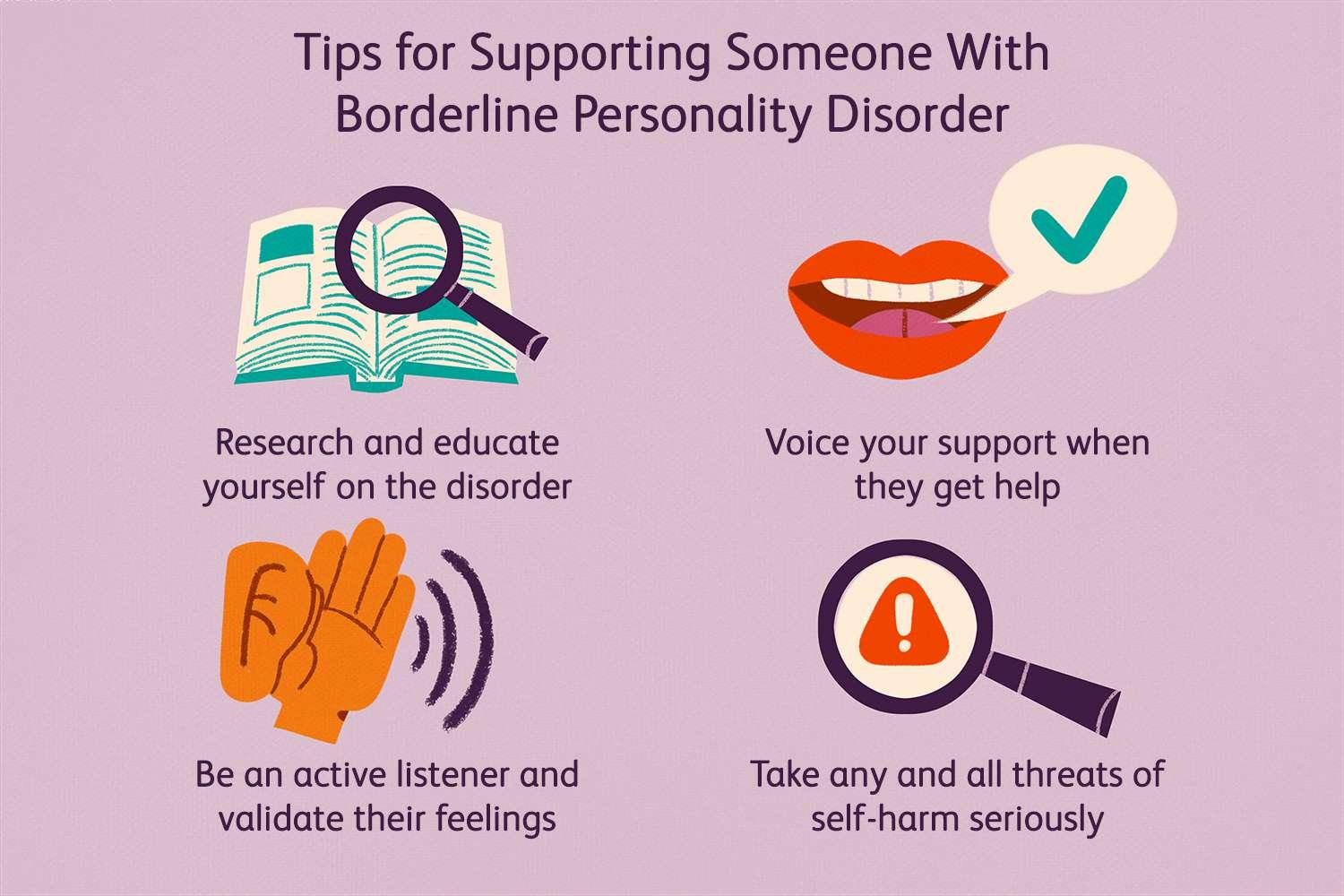 The image is an infographic titled 'Tips for Supporting Someone With Borderline Personality Disorder.' It features four main tips, each accompanied by an illustration. The first tip, 'Research and educate yourself on the disorder,' is represented by an open book with a magnifying glass. The second tip, 'Voice your support when they get help,' is illustrated with a pair of lips and a checkmark. The third tip, 'Be an active listener and validate their feelings,' shows an ear with sound waves. The fourth tip, 'Take any and all threats of self-harm seriously,' is depicted with an exclamation mark inside a magnifying glass. The background is a light purple color.