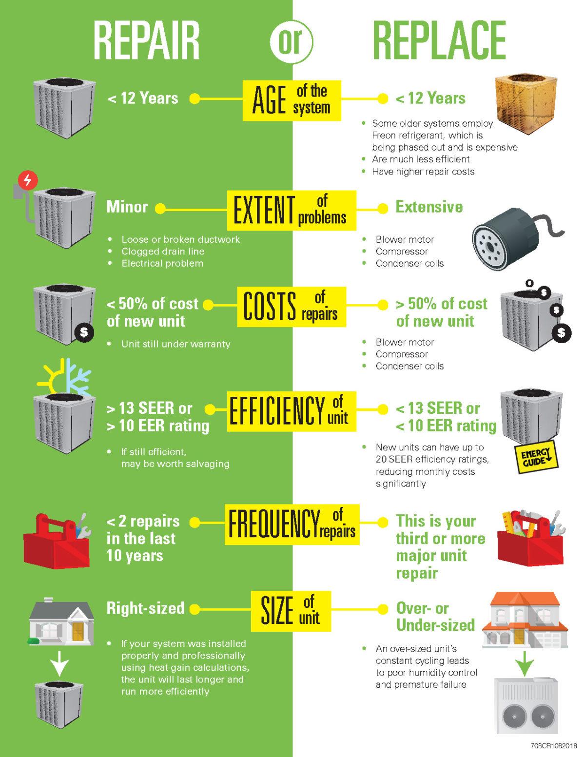 Understanding the Average Cost of AC Repair in Sacramento: A Comprehensive  Guide | CustomGPT.ai Researcher