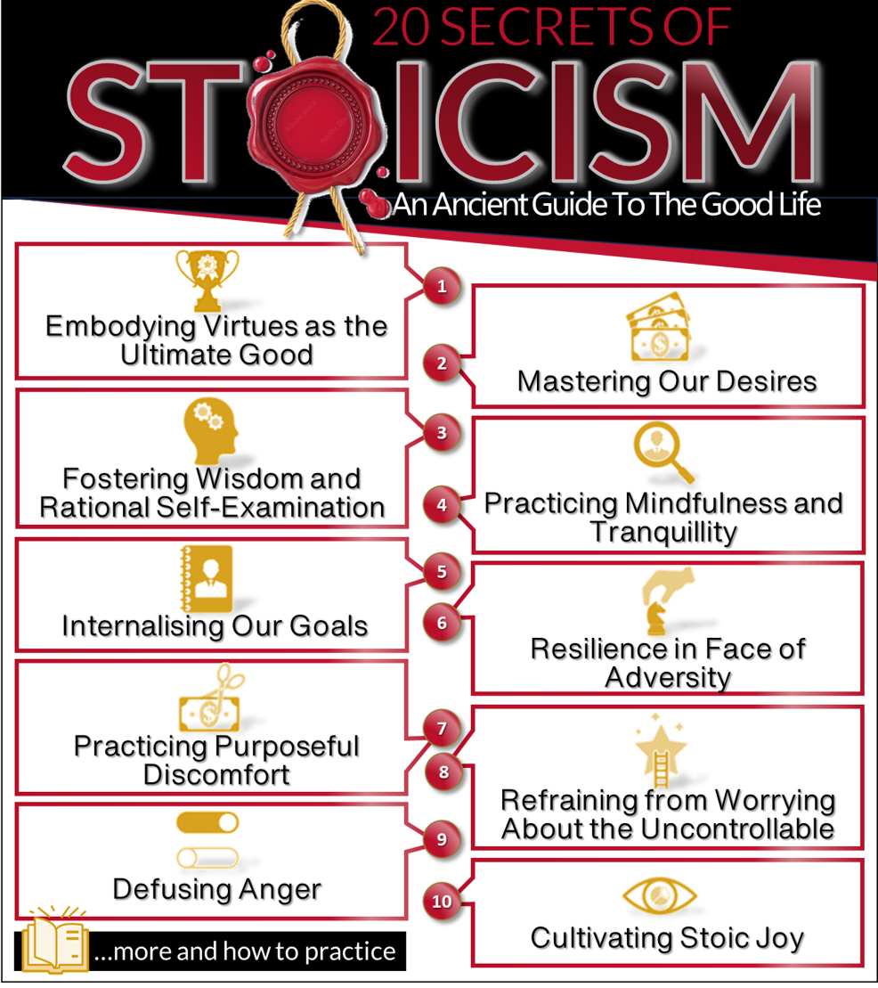 The image is an infographic titled '20 SECRETS OF STOICISM: An Ancient Guide To The Good Life.' It features a list of ten principles associated with Stoicism, each accompanied by an icon. The principles are: 1) Embodying Virtues as the Ultimate Good, 2) Mastering Our Desires, 3) Fostering Wisdom and Rational Self-Examination, 4) Practicing Mindfulness and Tranquility, 5) Internalising Our Goals, 6) Resilience in Face of Adversity, 7) Practicing Purposeful Discomfort, 8) Refraining from Worrying About the Uncontrollable, 9) Defusing Anger, and 10) Cultivating Stoic Joy. The design uses a red and gold color scheme, with a wax seal graphic at the top.