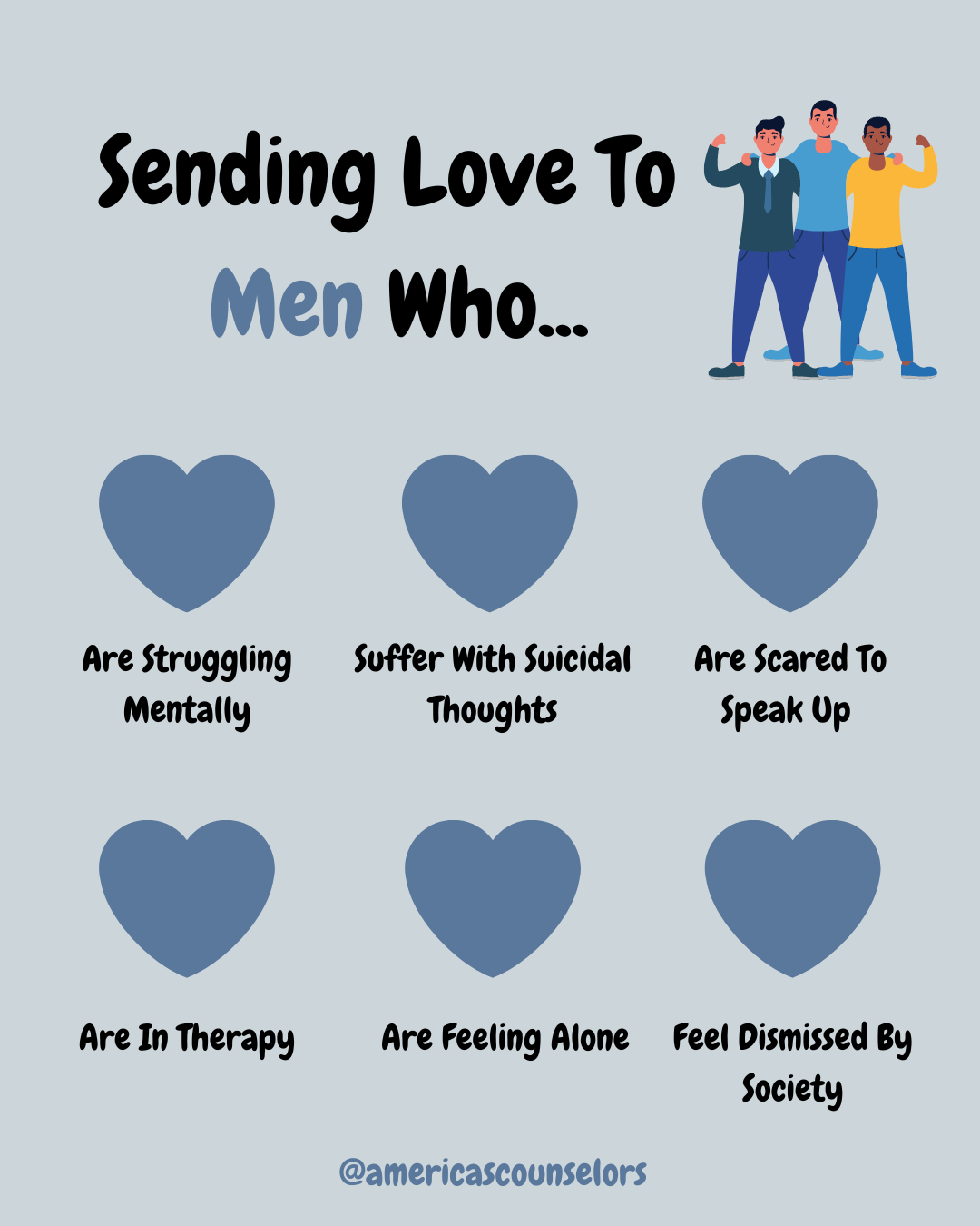 The image features a supportive message aimed at men, with the text 'Sending Love To Men Who...' at the top. Below this, there are six heart icons, each accompanied by a phrase: 'Are Struggling Mentally', 'Suffer With Suicidal Thoughts', 'Are Scared To Speak Up', 'Are In Therapy', 'Are Feeling Alone', and 'Feel Dismissed By Society'. On the right side, there is an illustration of three men standing together, two of whom are flexing their arms in a show of strength. The background is a light blue color, and the text is in black and blue. At the bottom, the handle '@americascounselors' is displayed.