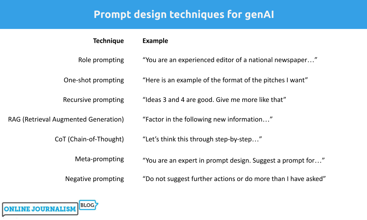 7 prompt design techniques for generative AI every journalist ...