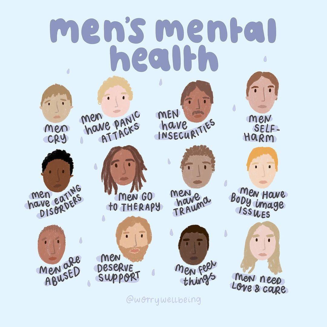 The image is an illustration focused on men's mental health. It features a series of cartoon-style faces, each accompanied by text highlighting different mental health issues that men may experience. The text includes phrases such as 'men cry', 'men have panic attacks', 'men have insecurities', 'men self-harm', 'men have eating disorders', 'men go to therapy', 'men have trauma', 'men have body image issues', 'men are abused', 'men deserve support', 'men feel things', and 'men need love & care'. The background is light blue, and the text is written in a casual, handwritten style. The illustration aims to raise awareness about the mental health challenges faced by men.