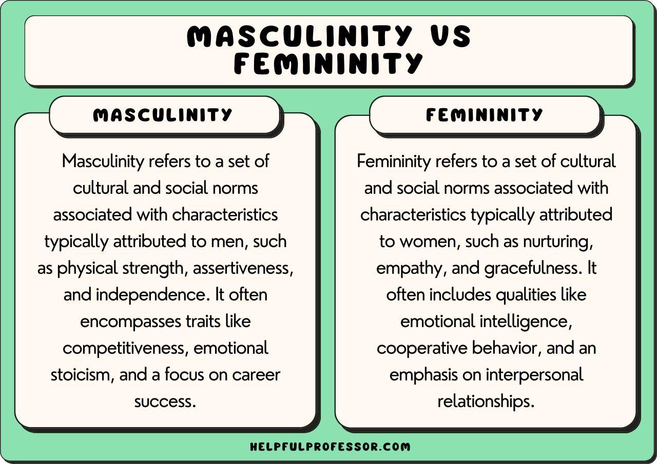 Masculinity vs Femininity: Similarities and Differences 2025