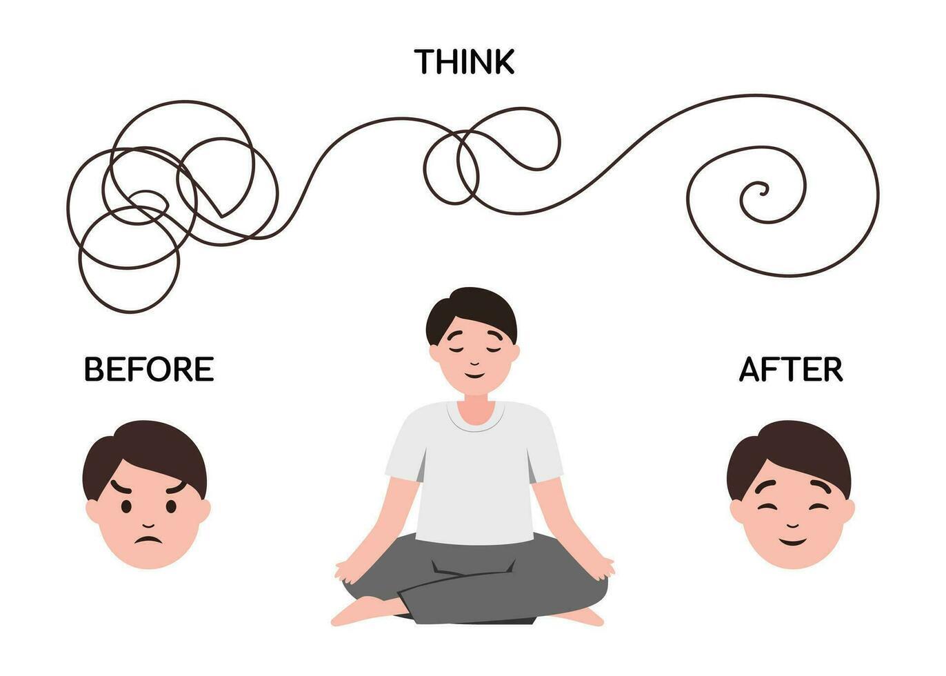The image is an illustration depicting the concept of mindfulness and mental clarity through meditation. At the center, there is a cartoon character of a man or boy sitting cross-legged in a meditative pose, with a calm and content expression. Above him, the word 'THINK' is written, accompanied by a line that transitions from a chaotic tangle on the left to a smooth spiral on the right, symbolizing the process of clearing the mind. Below the tangled line, there are two faces: one labeled 'BEFORE' showing an angry expression, and the other labeled 'AFTER' showing a happy expression, illustrating the transformation from stress to calmness through meditation.
