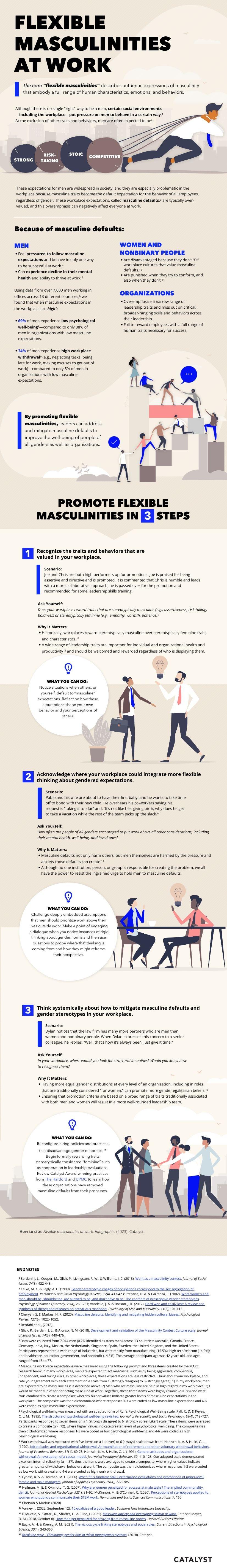 The image is an infographic titled 'Flexible Masculinities at Work.' It discusses the concept of 'flexible masculinities,' which involves redefining traditional masculine traits in the workplace. The infographic highlights traits such as being strong, risk-taking, stoic, and competitive, and how these can be reimagined to create a more inclusive work environment. It outlines the impact of masculine defaults on men, women, nonbinary people, and organizations. The infographic provides three steps to promote flexible masculinities: recognizing valued traits and behaviors, acknowledging areas for integrating flexible thinking, and mitigating masculine defaults and gender stereotypes. The design includes illustrations of diverse people in various work scenarios, emphasizing collaboration and inclusivity. The bottom of the infographic credits Catalyst and includes endnotes with references.