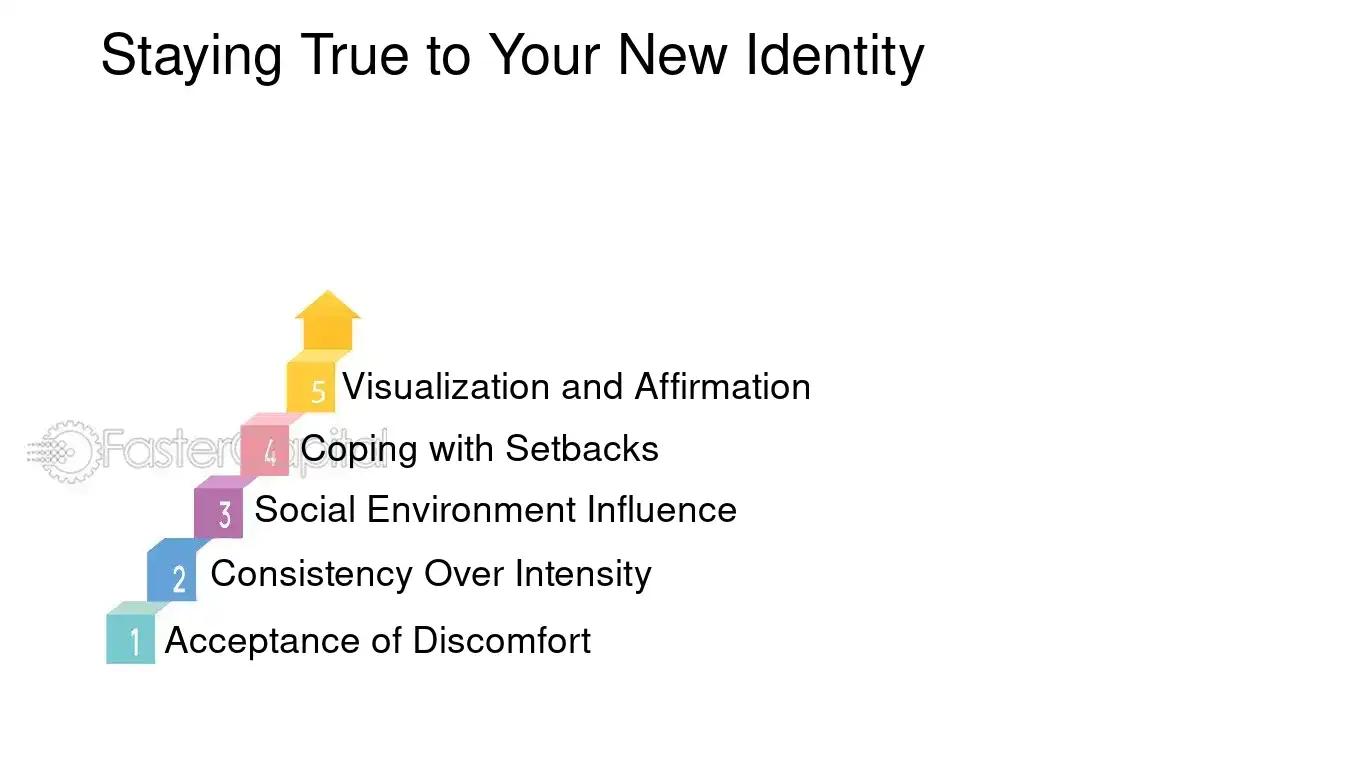 The image features a diagram titled 'Staying True to Your New Identity.' It consists of a series of five steps represented by colored blocks arranged in a staircase pattern. Each block is numbered and labeled with a specific concept: 1) Acceptance of Discomfort, 2) Consistency Over Intensity, 3) Social Environment Influence, 4) Coping with Setbacks, and 5) Visualization and Affirmation. The blocks are colored in a gradient from blue to yellow, with an arrow pointing upwards, symbolizing progression or growth.