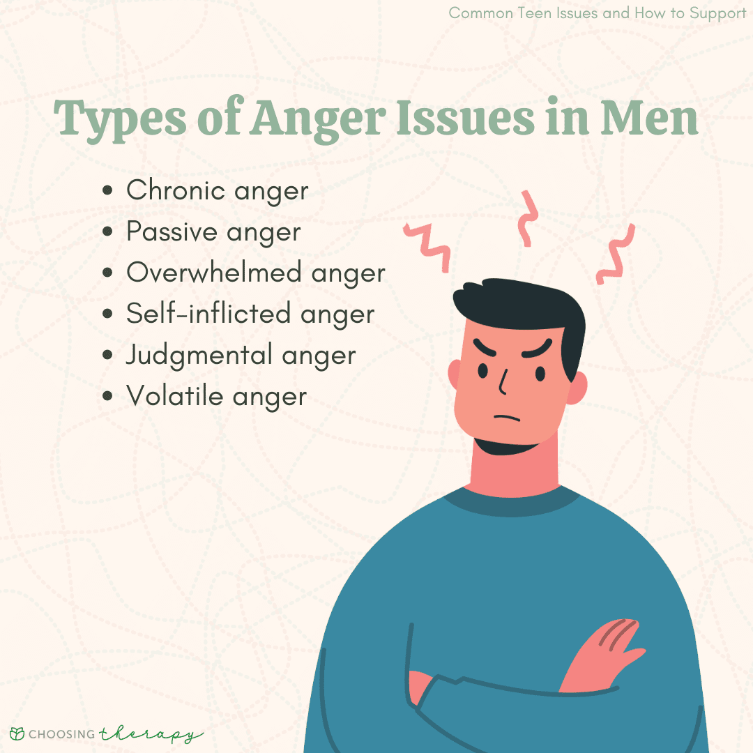 The image is an infographic titled 'Types of Anger Issues in Men.' It features a cartoon illustration of a man with an angry expression, crossed arms, and red squiggly lines above his head indicating anger. The background is a light color with subtle abstract patterns. The text lists different types of anger issues: Chronic anger, Passive anger, Overwhelmed anger, Self-inflicted anger, Judgmental anger, and Volatile anger. The top right corner has the text 'Common Teen Issues and How to Support.' The bottom left corner includes the logo and name 'Choosing Therapy.'