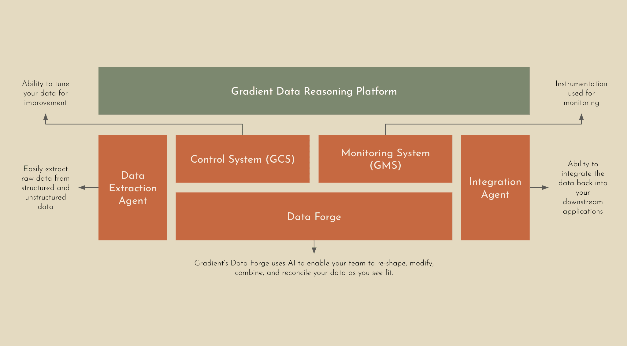 Gradient Blog: Data Reasoning 101: Understanding the Various ...