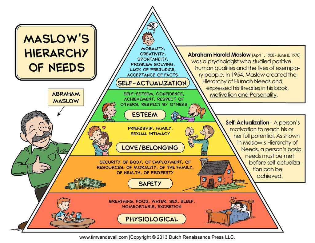 The image is an illustration of Maslow's Hierarchy of Needs, depicted as a pyramid divided into five colored sections. At the base is 'Physiological' needs, including breathing, food, water, sex, sleep, homeostasis, and excretion, illustrated with a person eating. Above it is 'Safety' needs, such as security of body, employment, resources, morality, family, health, and property, shown with a house and money. The next level is 'Love/Belonging,' featuring friendship, family, and sexual intimacy, depicted with people hugging. 'Esteem' needs, including self-esteem, confidence, achievement, and respect, are illustrated with a person receiving a trophy. At the top is 'Self-Actualization,' involving morality, creativity, spontaneity, problem-solving, lack of prejudice, and acceptance of facts, shown with a person meditating. To the left is a cartoon of Abraham Maslow, and to the right are text boxes explaining his contributions and the concept of self-actualization. The text is in English.
