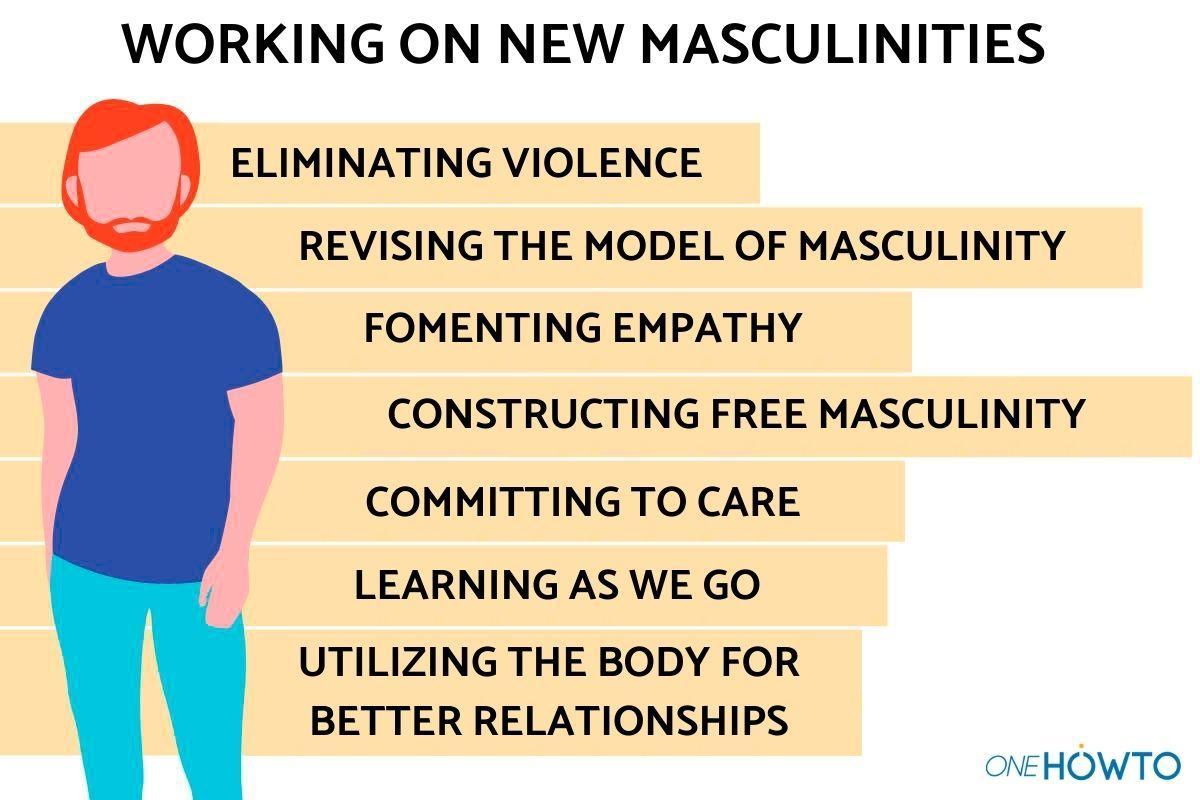 The image is an infographic titled 'WORKING ON NEW MASCULINITIES'. It features a stylized illustration of a person with red hair and a beard, wearing a blue shirt and teal pants, positioned on the left side. To the right, there are several horizontal beige banners with text. The text includes phrases such as 'ELIMINATING VIOLENCE', 'REVISING THE MODEL OF MASCULINITY', 'FOMENTING EMPATHY', 'CONSTRUCTING FREE MASCULINITY', 'COMMITTING TO CARE', 'LEARNING AS WE GO', and 'UTILIZING THE BODY FOR BETTER RELATIONSHIPS'. The bottom right corner has the logo 'ONEHOWTO'.