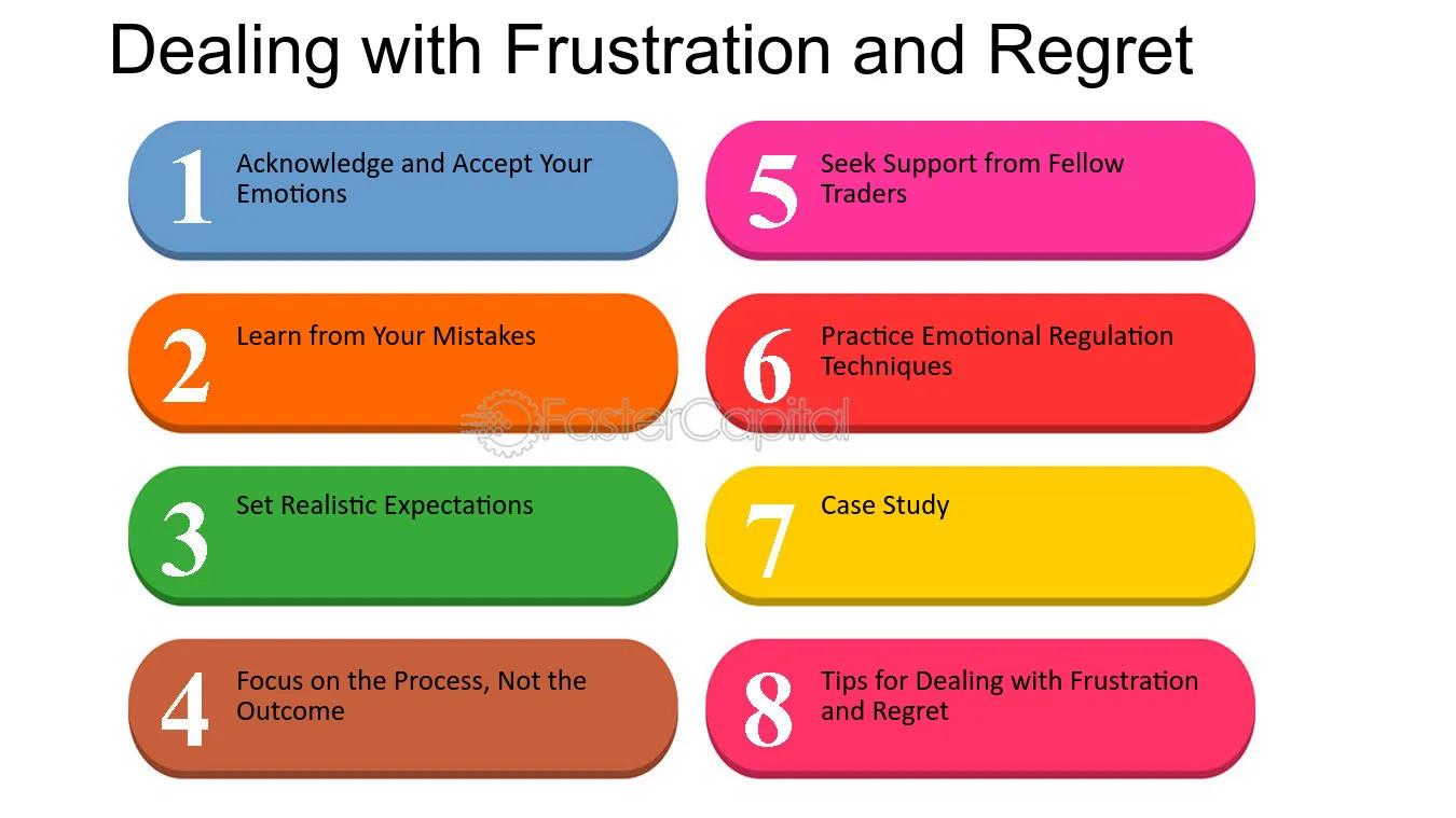 The image is an infographic titled 'Dealing with Frustration and Regret.' It features eight colorful, rounded rectangles, each containing a numbered step for managing frustration and regret. The steps are: 1) Acknowledge and Accept Your Emotions, 2) Learn from Your Mistakes, 3) Set Realistic Expectations, 4) Focus on the Process, Not the Outcome, 5) Seek Support from Fellow Traders, 6) Practice Emotional Regulation Techniques, 7) Case Study, and 8) Tips for Dealing with Frustration and Regret. Each step is presented in a different color, including blue, orange, green, red, pink, and yellow.