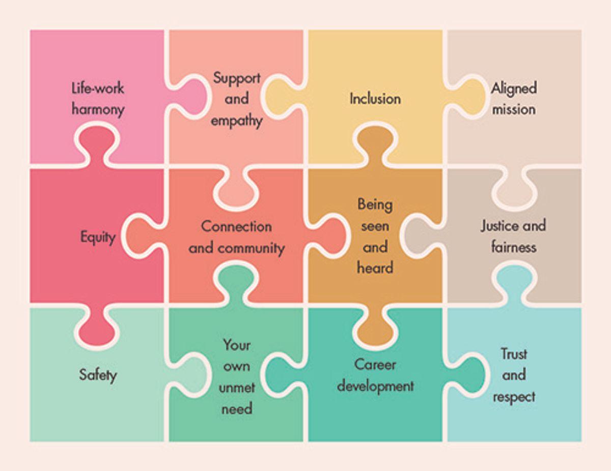 The image is a visual representation of a puzzle made up of twelve interlocking pieces, each labeled with a concept related to workplace well-being and staff burnout mitigation. The puzzle pieces are arranged in a 3x4 grid and are colored in various pastel shades. The labels on the pieces are: 'Life-work harmony', 'Support and empathy', 'Inclusion', 'Aligned mission', 'Equity', 'Connection and community', 'Being seen and heard', 'Justice and fairness', 'Safety', 'Your own unmet need', 'Career development', and 'Trust and respect'. Each piece represents a strategy or value that contributes to reducing staff burnout.