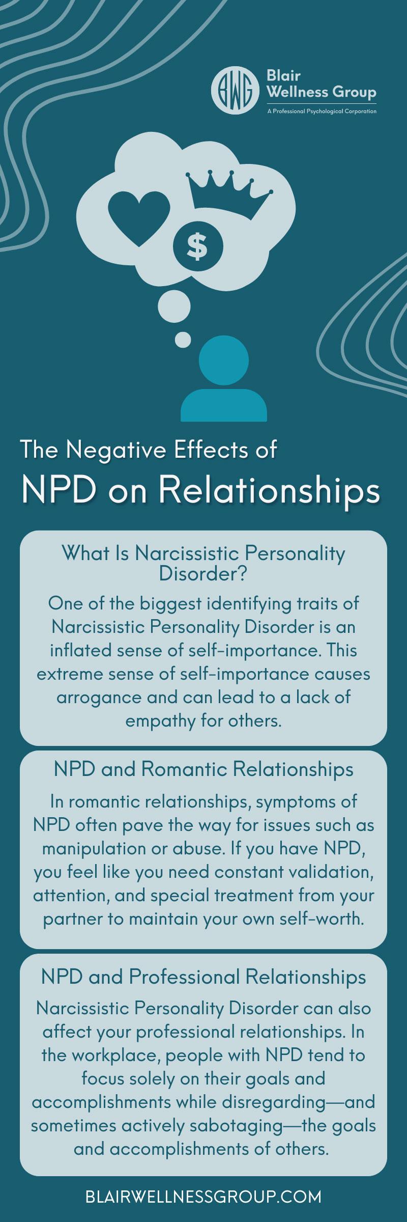 The image is an infographic titled 'The Negative Effects of NPD on Relationships' from Blair Wellness Group. It features a teal background with abstract wavy lines and a logo at the top right corner. The infographic discusses the impact of Narcissistic Personality Disorder (NPD) on relationships. It includes sections on 'What Is Narcissistic Personality Disorder?', 'NPD and Romantic Relationships', and 'NPD and Professional Relationships'. The text explains that NPD involves an inflated sense of self-importance, leading to arrogance and a lack of empathy. In romantic relationships, it can cause issues like manipulation and abuse, while in professional settings, it can lead to a focus on personal goals at the expense of others. The bottom of the image includes the website URL 'BLAIRWELLNESSGROUP.COM'.
