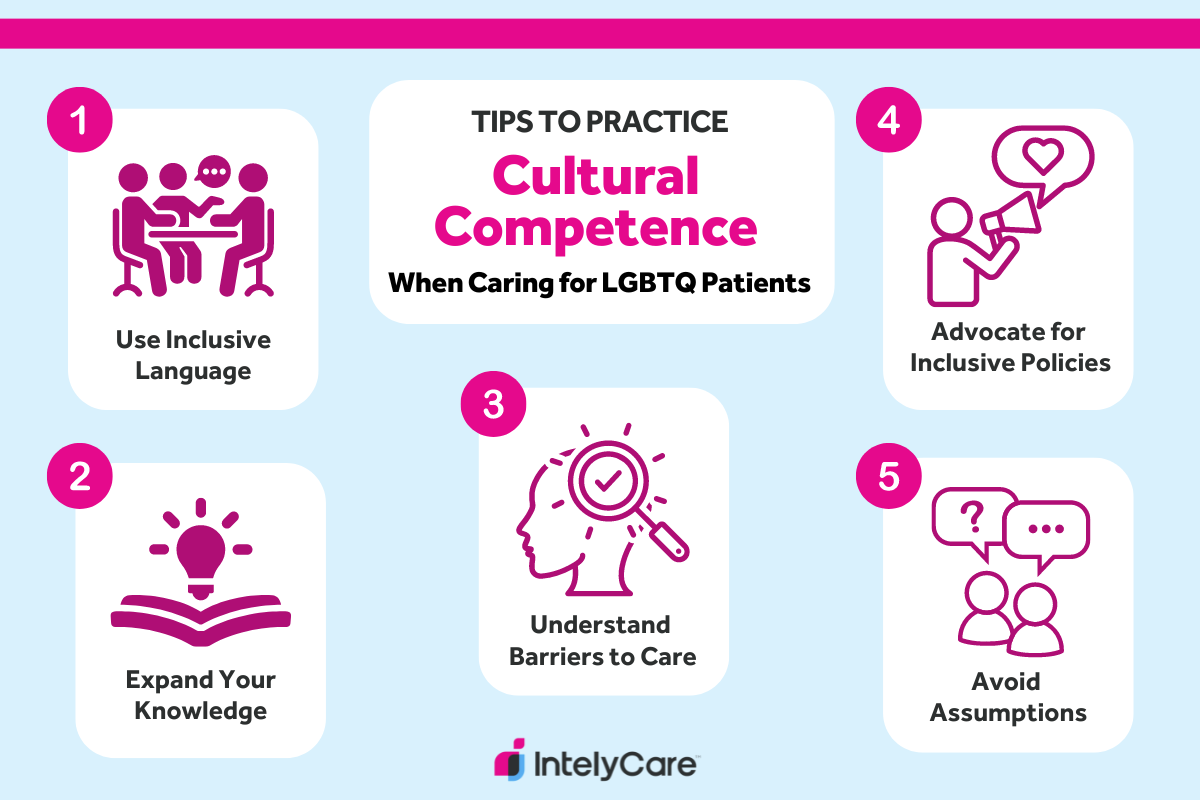 The image is an infographic titled 'Tips to Practice Cultural Competence When Caring for LGBTQ Patients.' It features five numbered tips, each accompanied by an icon. The tips are: 1) Use Inclusive Language, with an icon of three people sitting at a table; 2) Expand Your Knowledge, with an icon of a light bulb above an open book; 3) Understand Barriers to Care, with an icon of a profile of a head and a magnifying glass; 4) Advocate for Inclusive Policies, with an icon of a person speaking into a megaphone; 5) Avoid Assumptions, with an icon of two people with speech bubbles. The background is light blue, and the text is in black and pink. The bottom of the image features the IntelyCare logo.