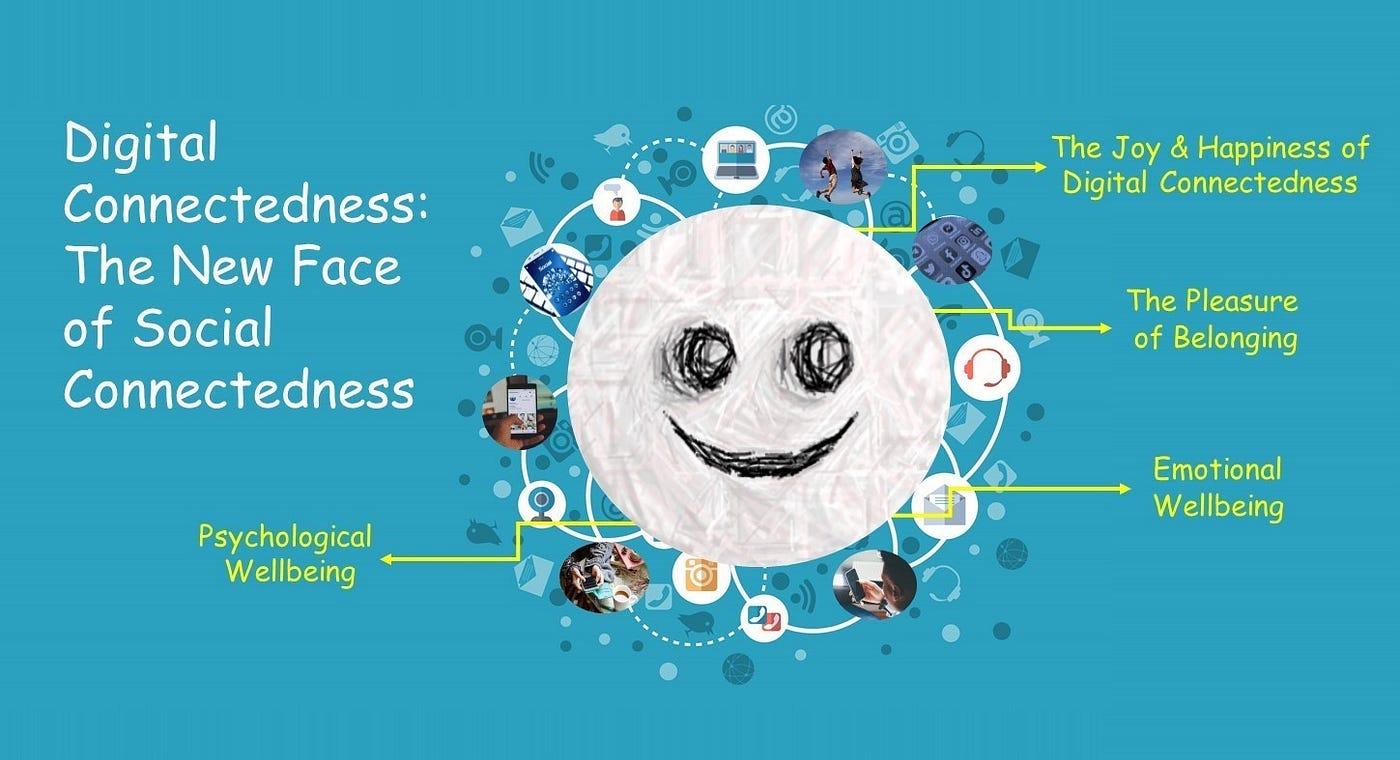 The image features a blue background with a central theme of digital connectedness. On the left side, white text reads 'Digital Connectedness: The New Face of Social Connectedness.' The right side displays a large, textured white circle with a simple black smiley face. Surrounding the circle are various icons and images representing digital and social media elements, such as a laptop, headphones, and a smartphone. Yellow arrows point to phrases like 'The Joy & Happiness of Digital Connectedness,' 'The Pleasure of Belonging,' 'Emotional Wellbeing,' and 'Psychological Wellbeing,' indicating the benefits of digital connectedness.