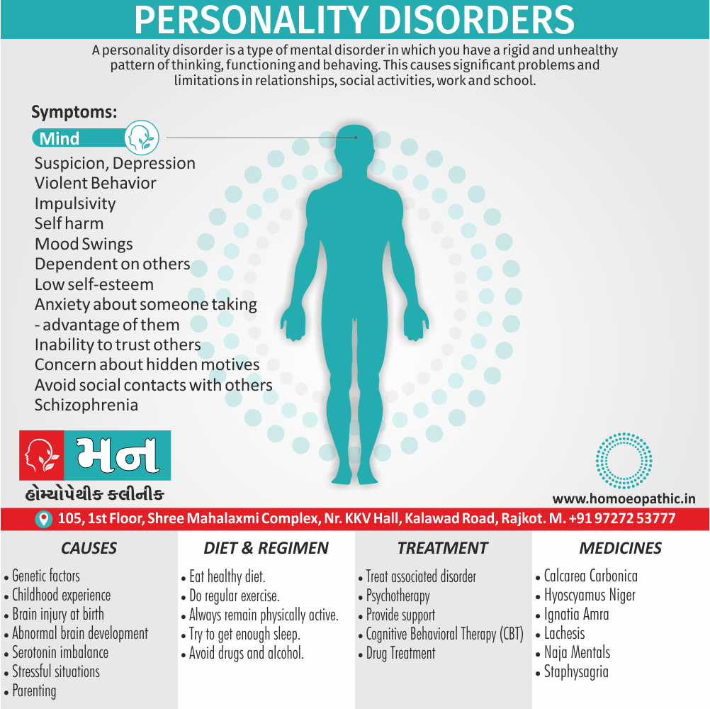 The image is an infographic about personality disorders, featuring a central silhouette of a human figure surrounded by circular patterns. At the top, the title 'PERSONALITY DISORDERS' is displayed in bold white text on a teal background. Below the title, a brief description explains that personality disorders involve rigid and unhealthy patterns of thinking, functioning, and behaving, leading to significant problems in relationships, social activities, work, and school. The left side lists symptoms related to the mind, such as suspicion, depression, violent behavior, impulsivity, self-harm, mood swings, dependency on others, low self-esteem, anxiety, inability to trust others, concern about hidden motives, avoidance of social contacts, and schizophrenia. The bottom section is divided into four categories: 'CAUSES', 'DIET & REGIMEN', 'TREATMENT', and 'MEDICINES', each listing relevant points. The image also includes contact information for Mann Homeopathic Clinic in Rajkot, with text in both English and Gujarati.