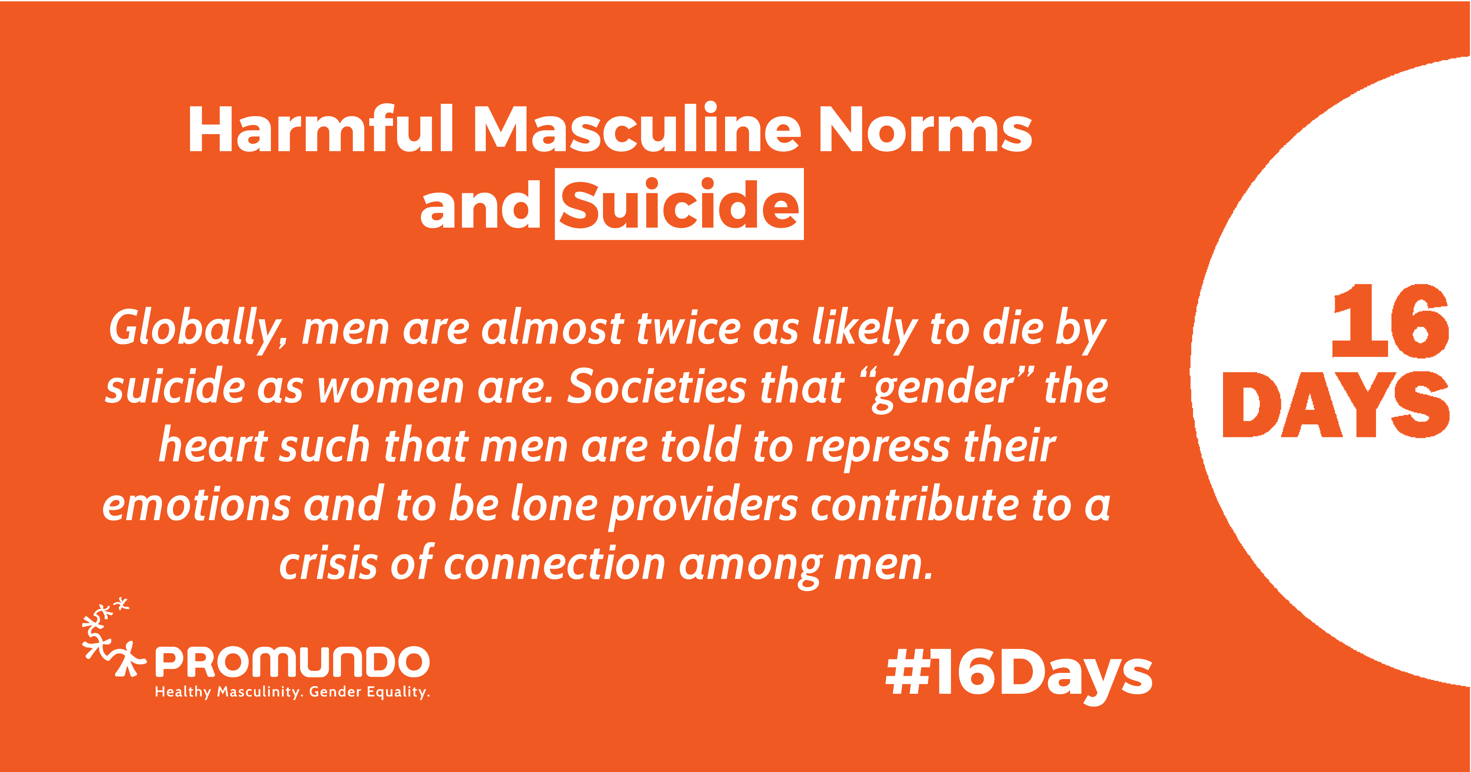 The image features a bold orange background with white text. The main heading reads 'Harmful Masculine Norms and Suicide' with 'Suicide' highlighted in a white box. Below, a paragraph states: 'Globally, men are almost twice as likely to die by suicide as women are. Societies that “gender” the heart such that men are told to repress their emotions and to be lone providers contribute to a crisis of connection among men.' On the right side, the text '16 DAYS' is prominently displayed. At the bottom left, the logo and name 'PROMUNDO' are shown, along with the tagline 'Healthy Masculinity. Gender Equality.' The hashtag '#16Days' is also present.