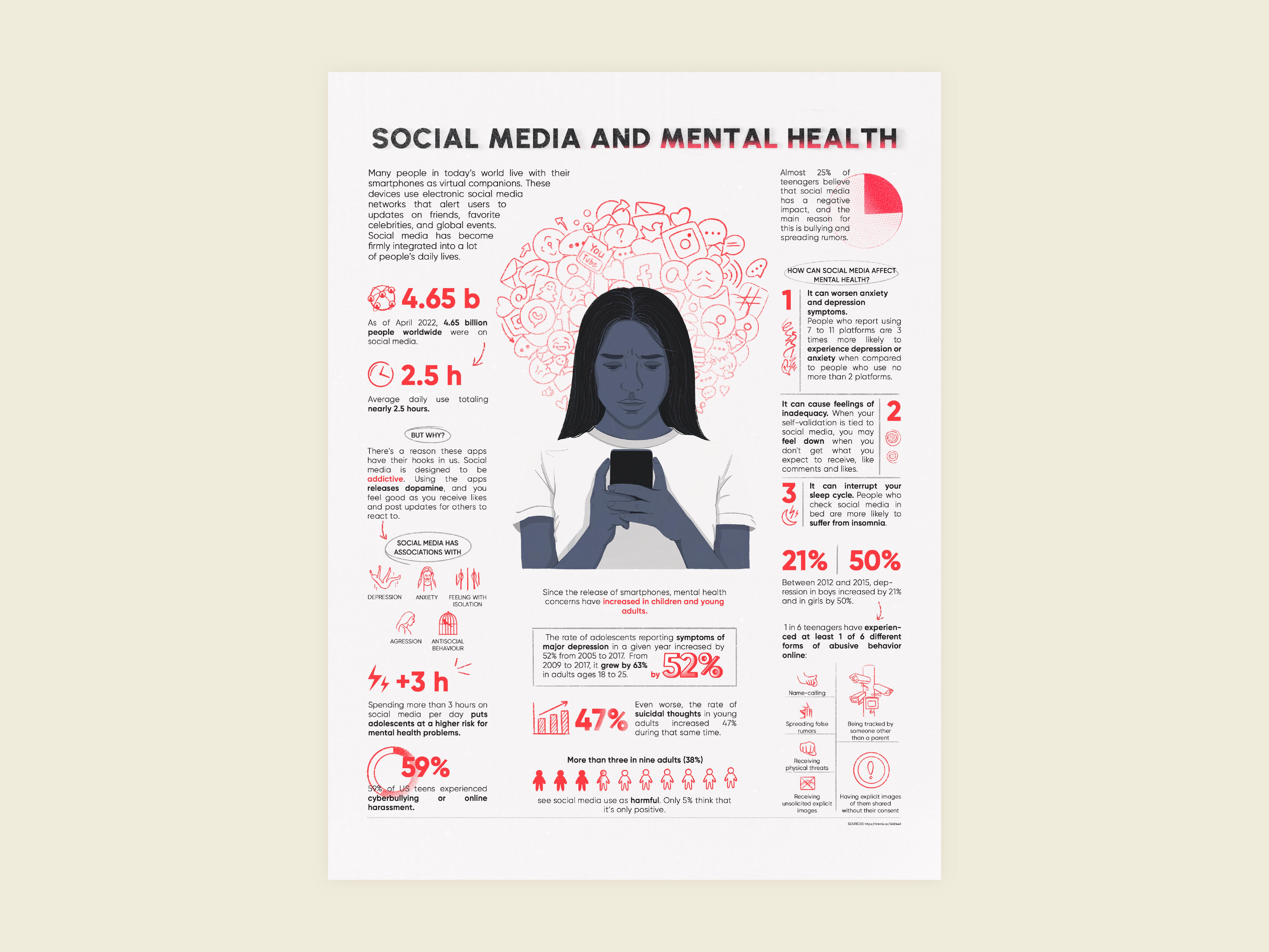 The image is an infographic titled 'Social Media and Mental Health.' It features a central illustration of a person looking at a smartphone, surrounded by various social media icons. The infographic provides statistics and information about the impact of social media on mental health.