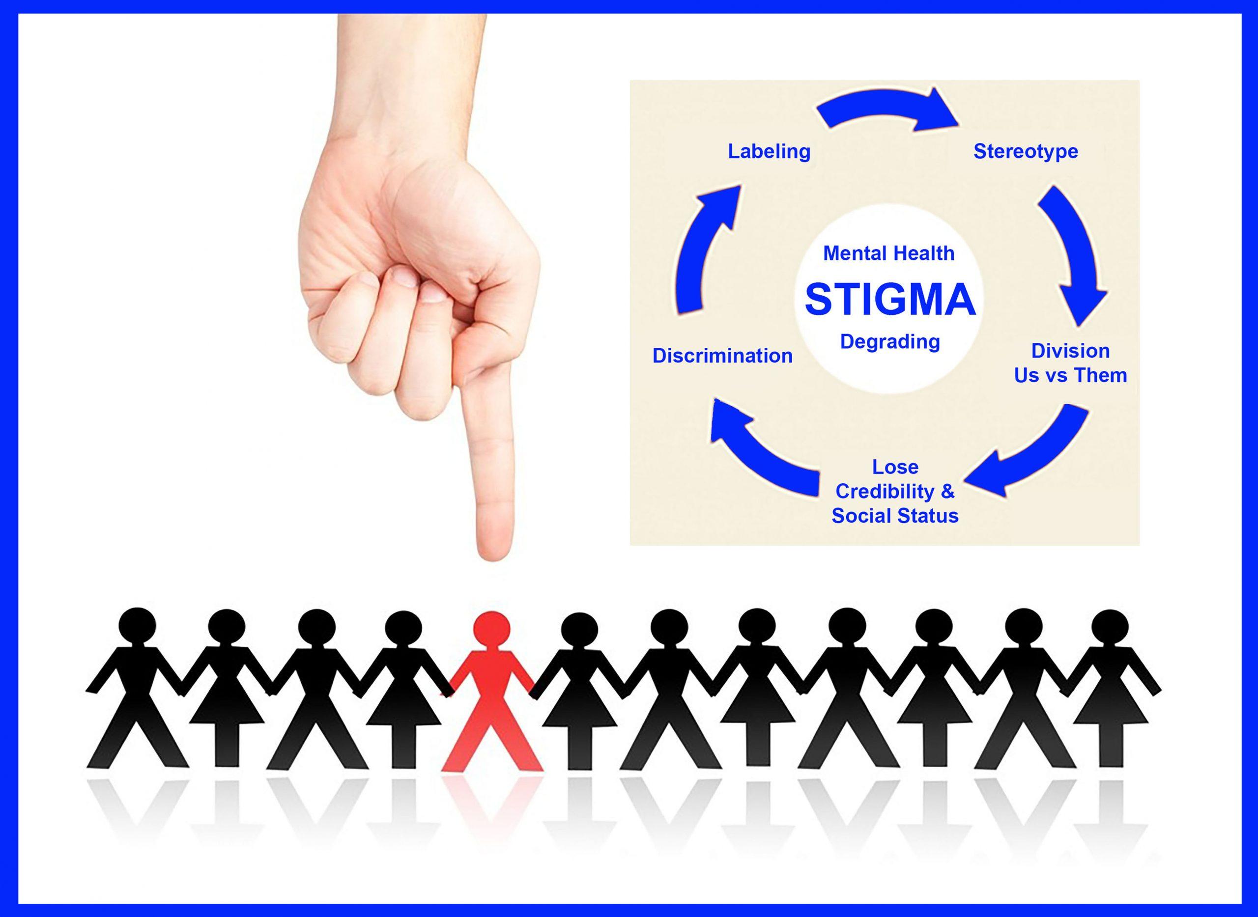 The image features a large hand pointing downward towards a row of simplistic human figures. Among these figures, one is highlighted in red, while the others are in black, symbolizing the concept of being singled out or different. To the right, there is a circular diagram with arrows connecting various terms related to mental health stigma. The terms include 'Labeling', 'Stereotype', 'Division Us vs Them', 'Lose Credibility & Social Status', and 'Discrimination'. At the center of the circle, the words 'Mental Health STIGMA Degrading' are prominently displayed. The overall theme of the image is the cycle of stigma associated with mental health issues.