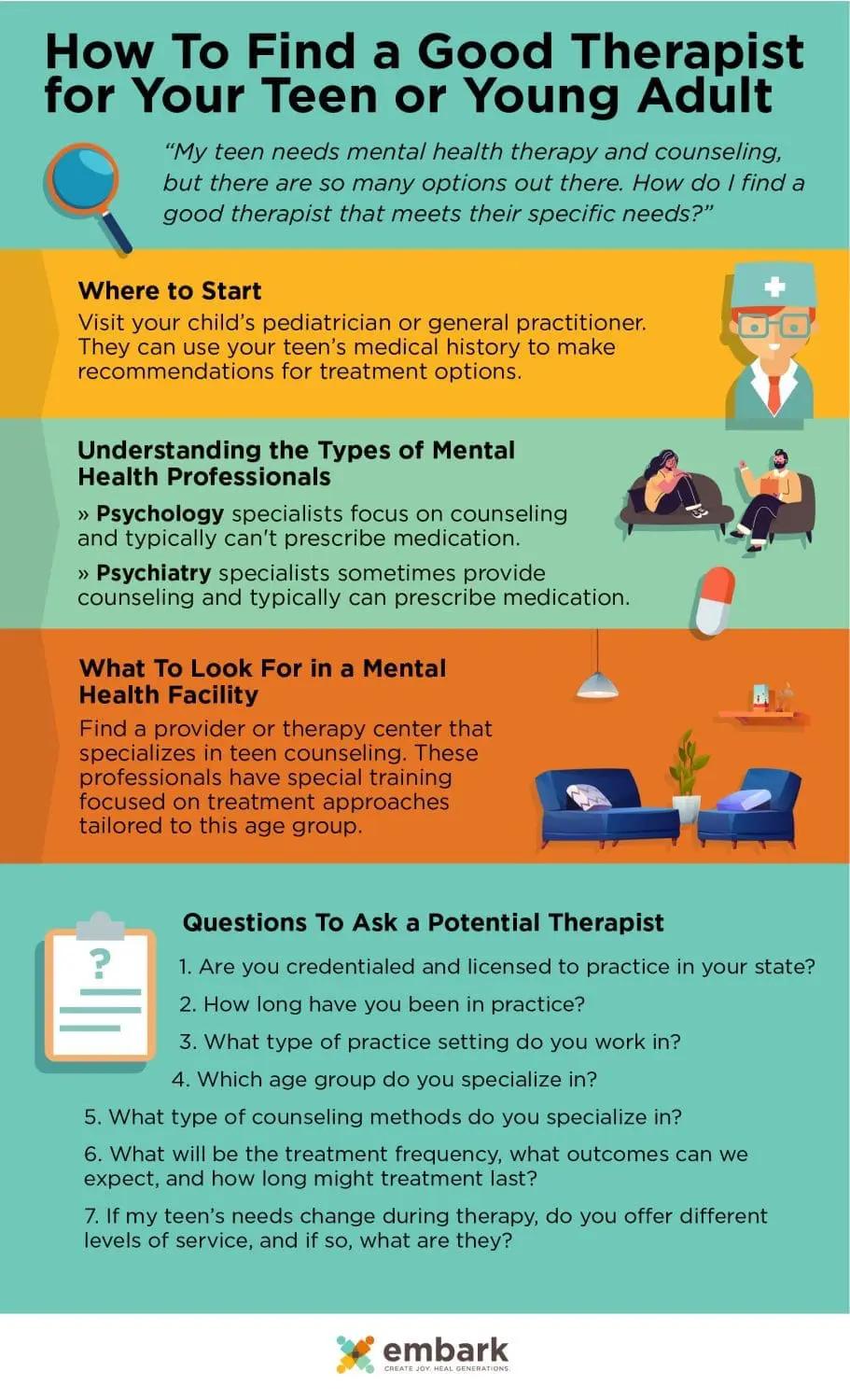 The image is an infographic titled 'How To Find a Good Therapist for Your Teen or Young Adult.' It provides guidance on finding mental health therapy and counseling for teens.