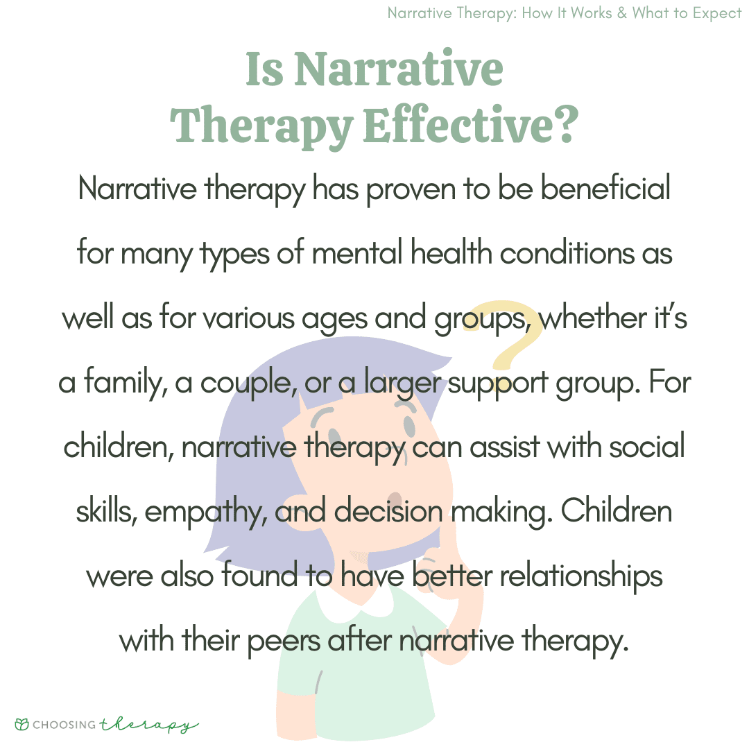 The image is an infographic discussing the effectiveness of narrative therapy. It features a large title at the top in green text that reads 'Is Narrative Therapy Effective?'. Below the title, there is a paragraph in black text explaining that narrative therapy is beneficial for various mental health conditions and is suitable for different ages and groups, including families, couples, and larger support groups. It highlights that narrative therapy can help children with social skills, empathy, and decision-making, and improve their relationships with peers. The background includes an illustration of a person with purple hair and a questioning expression, holding a hand to their chin. The bottom left corner has the logo and text 'Choosing Therapy'.