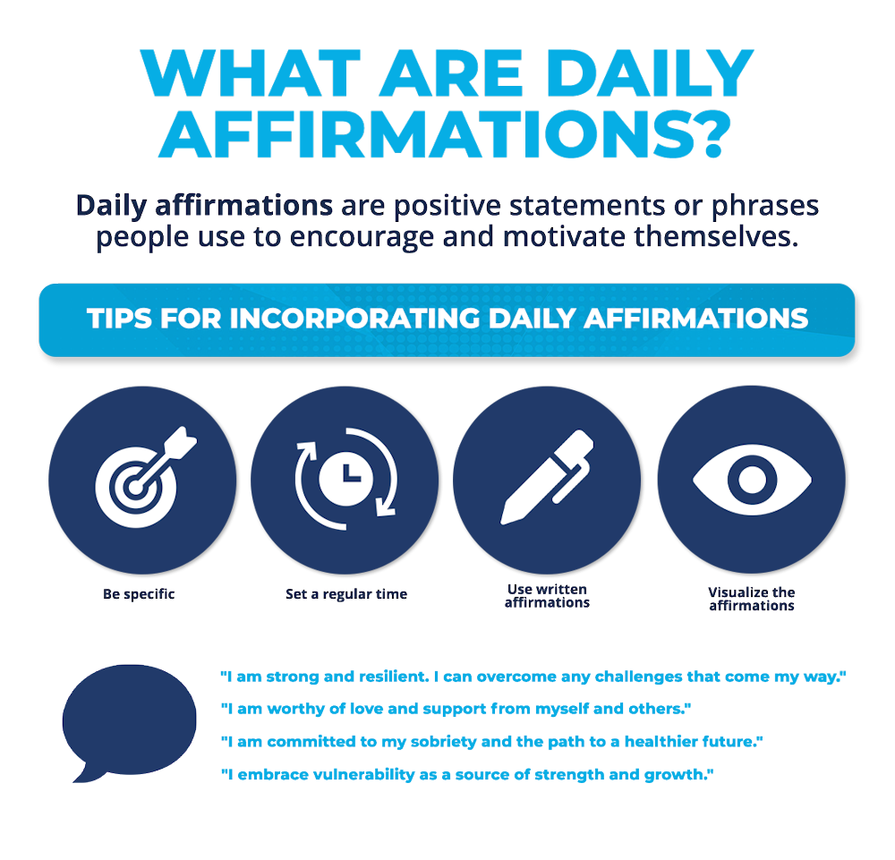 The image is an infographic titled 'What Are Daily Affirmations?' It explains that daily affirmations are positive statements or phrases used to encourage and motivate oneself. The infographic provides tips for incorporating daily affirmations, including being specific, setting a regular time, using written affirmations, and visualizing the affirmations. Each tip is accompanied by an icon: a target for being specific, a clock for setting a regular time, a pen for using written affirmations, and an eye for visualizing the affirmations. Below the tips, there are examples of affirmations such as 'I am strong and resilient. I can overcome any challenges that come my way.' and 'I am worthy of love and support from myself and others.' The design uses a blue and white color scheme.