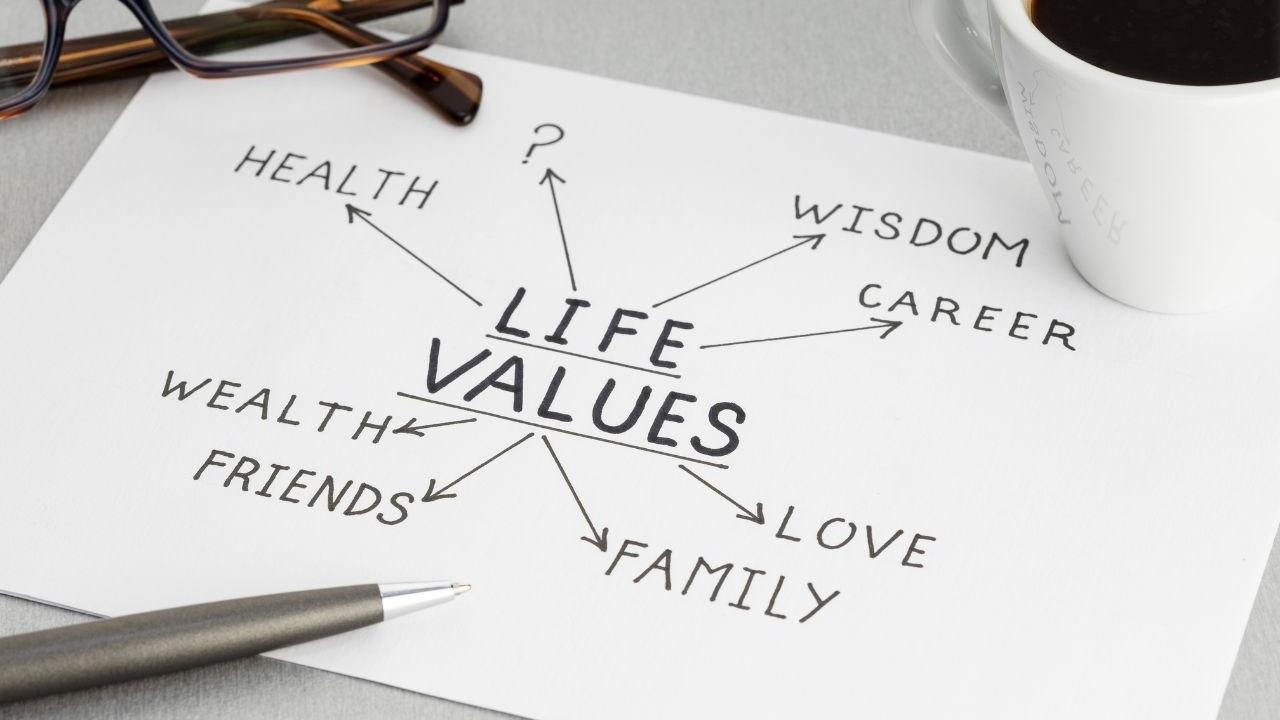 The image features a piece of paper with the words 'LIFE VALUES' written prominently in the center. Various arrows point outward from this central text to other words: 'HEALTH', 'WISDOM', 'CAREER', 'LOVE', 'FAMILY', 'FRIENDS', 'WEALTH', and a question mark. The paper is placed on a surface with a pair of glasses, a pen, and a cup of coffee nearby, suggesting a thoughtful or reflective setting.