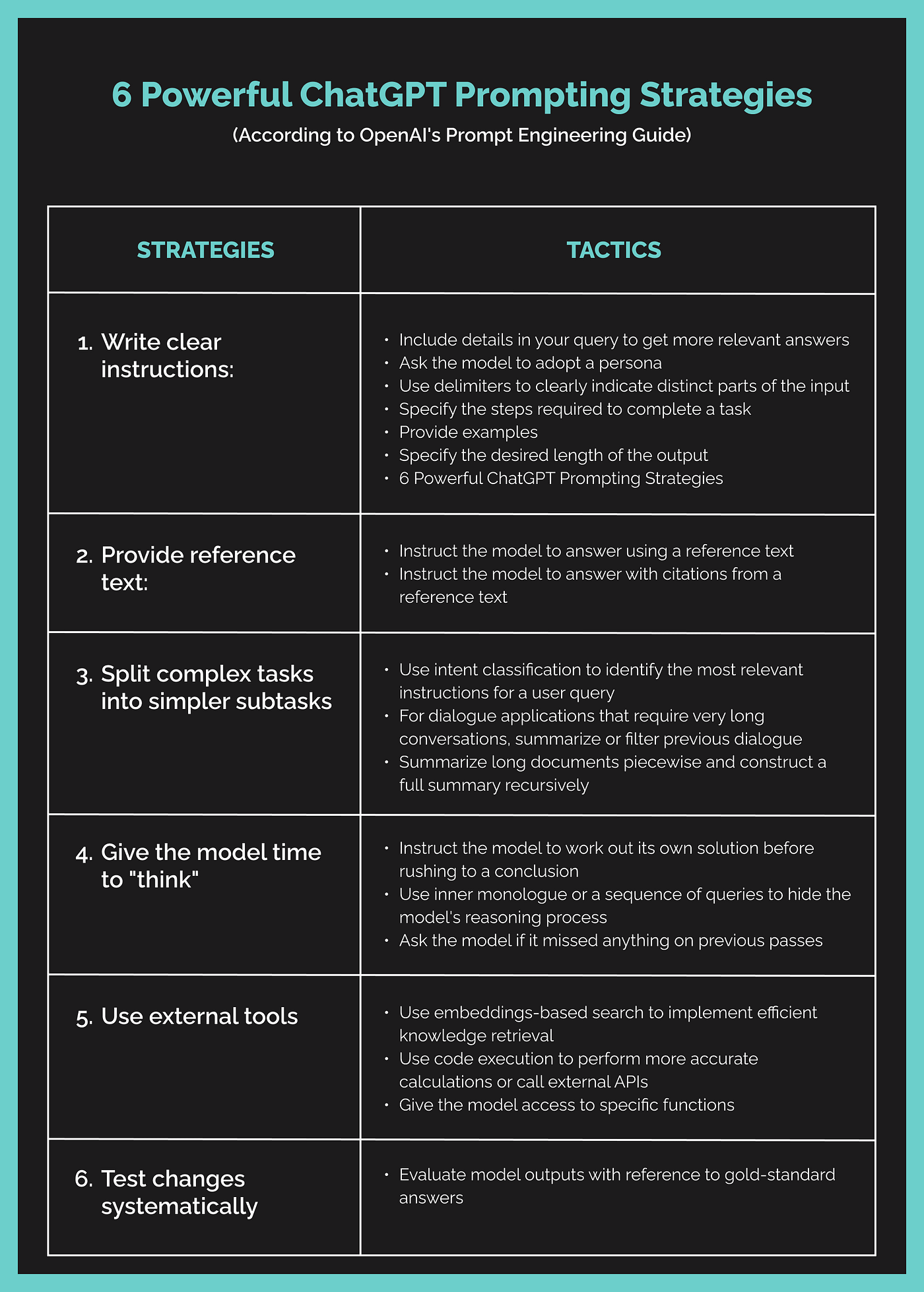 6 Strategies for maximizing GPT-4 with OpenAI's Prompt Engineering ...