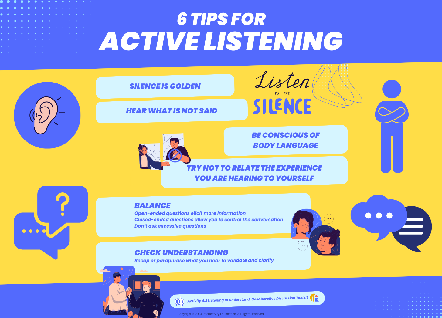 The image is an infographic titled '6 Tips for Active Listening' with a blue and yellow color scheme. It features various tips for improving active listening skills. The tips include: 'Silence is Golden', 'Hear What is Not Said', 'Be Conscious of Body Language', 'Try Not to Relate the Experience You Are Hearing to Yourself', 'Balance', and 'Check Understanding'. Each tip is accompanied by relevant illustrations, such as an ear icon, a person with crossed arms, and speech bubbles. The text 'Listen to the Silence' is creatively styled. The bottom of the image credits the 'Interactivity Foundation' and mentions 'Activity 4.2 Listening to Understand, Collaborative Discussion Toolkit'.