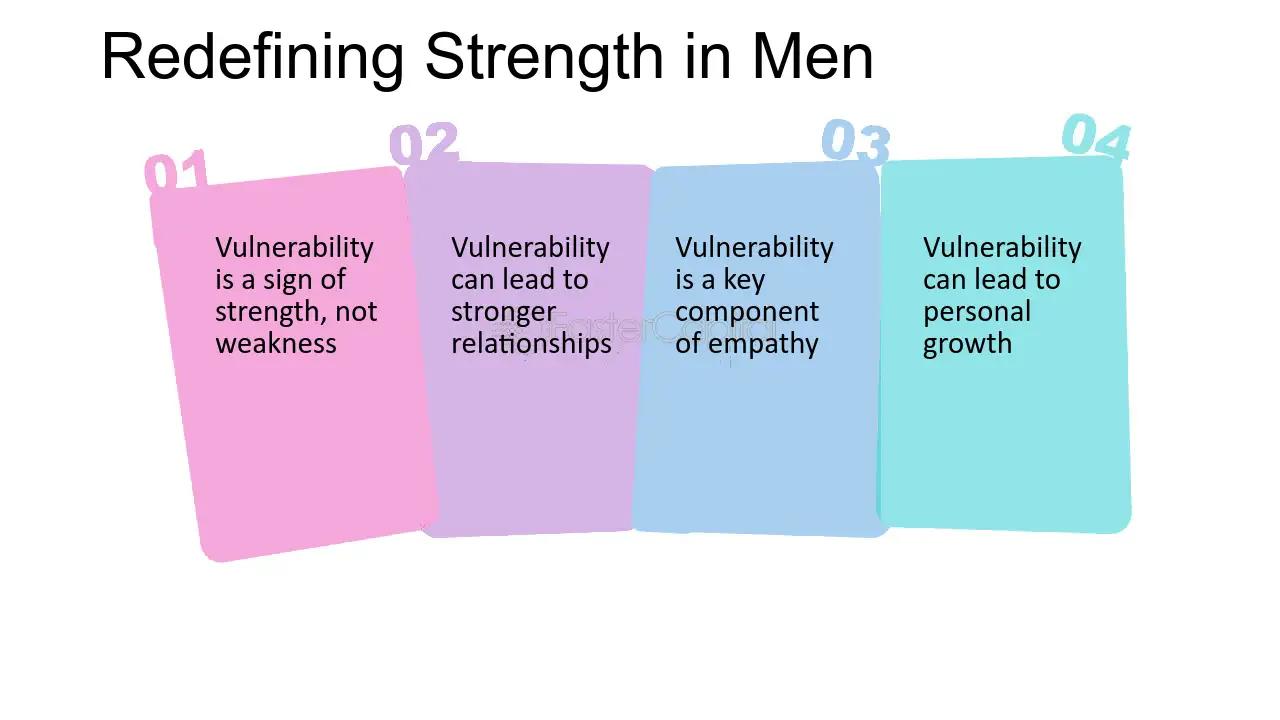 The image features a title at the top that reads 'Redefining Strength in Men'. Below the title, there are four colored panels, each with a number and a statement about vulnerability. The panels are numbered from 01 to 04. The first panel, in pink, states 'Vulnerability is a sign of strength, not weakness'. The second panel, in purple, says 'Vulnerability can lead to stronger relationships'. The third panel, in light blue, reads 'Vulnerability is a key component of empathy'. The fourth panel, in turquoise, states 'Vulnerability can lead to personal growth'. The overall theme of the image is about the positive aspects of vulnerability in men.