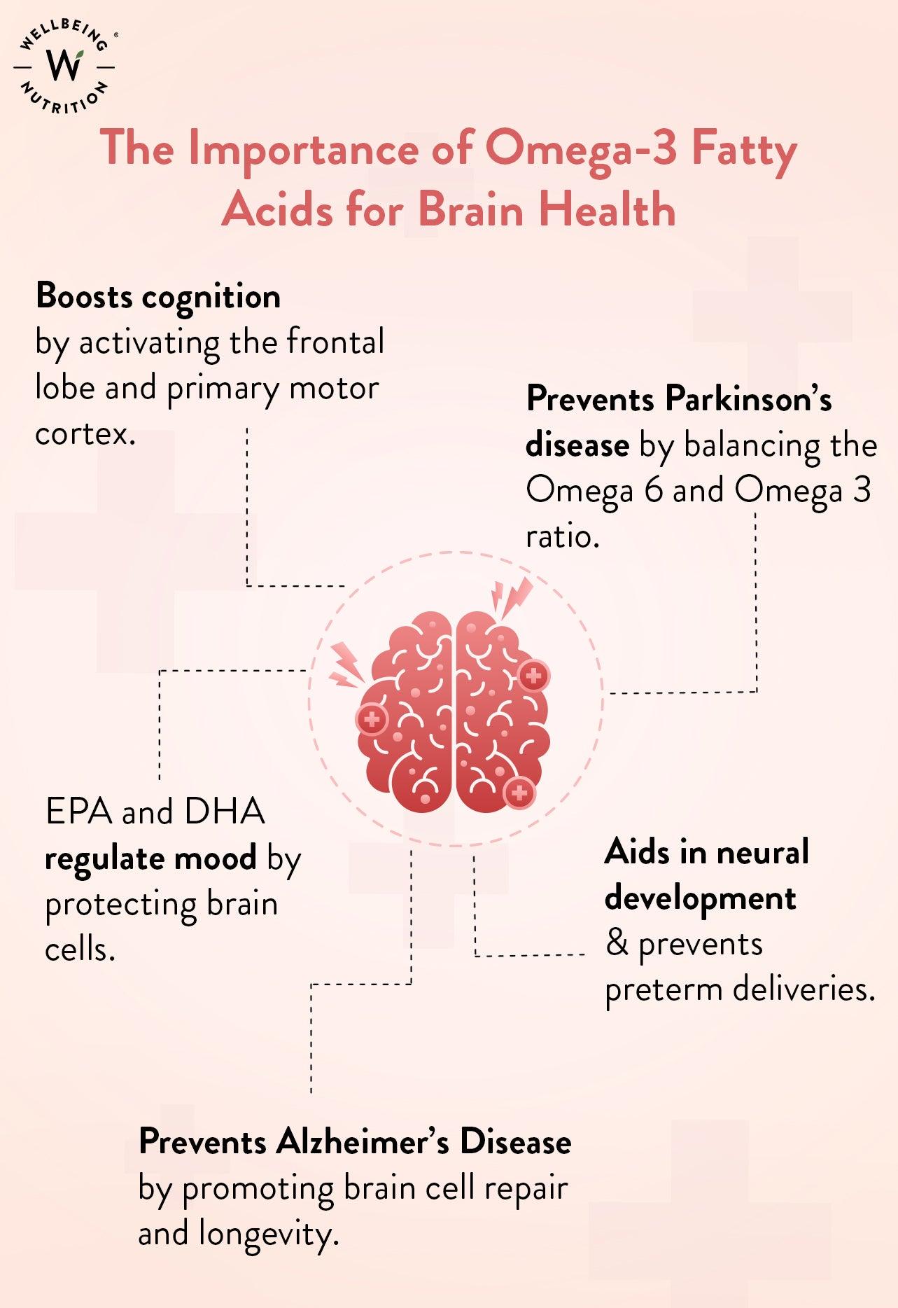 The image is an infographic titled 'The Importance of Omega-3 Fatty Acids for Brain Health.' It features a central illustration of a brain with various benefits of Omega-3 fatty acids highlighted around it. The benefits include boosting cognition by activating the frontal lobe and primary motor cortex, preventing Parkinson's disease by balancing the Omega 6 and Omega 3 ratio, regulating mood by protecting brain cells with EPA and DHA, aiding in neural development and preventing preterm deliveries, and preventing Alzheimer's Disease by promoting brain cell repair and longevity.