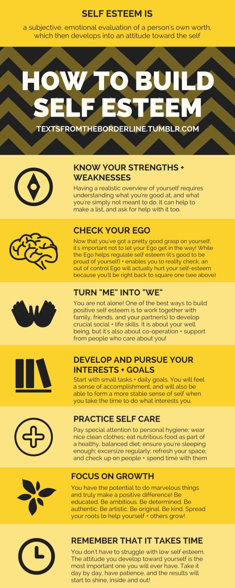 The image is an infographic titled 'How to Build Self Esteem' with a yellow and black color scheme. It begins with a definition of self-esteem as a subjective, emotional evaluation of a person's own worth. The infographic provides several steps to build self-esteem: 'Know Your Strengths + Weaknesses', 'Check Your Ego', 'Turn "Me" into "We"', 'Develop and Pursue Your Interests + Goals', 'Practice Self Care', 'Focus on Growth', and 'Remember That It Takes Time'. Each section includes a brief explanation and is accompanied by simple icons representing the concept. The text is clear and organized, aiming to provide practical advice for improving self-esteem.