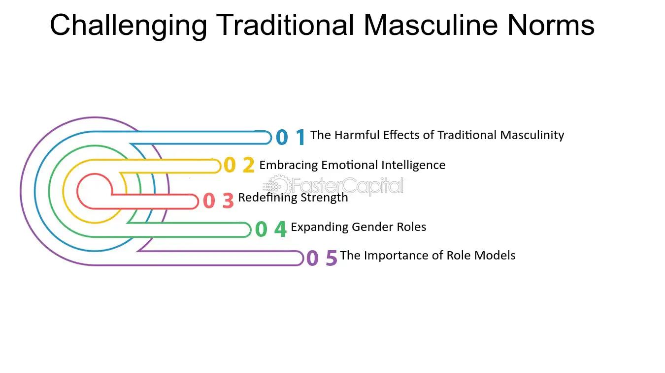 The image features a diagram titled 'Challenging Traditional Masculine Norms.' It consists of a series of interconnected lines and numbers, each associated with a specific topic. The topics are: '1 The Harmful Effects of Traditional Masculinity,' '2 Embracing Emotional Intelligence,' '3 Redefining Strength,' '4 Expanding Gender Roles,' and '5 The Importance of Role Models.' Each topic is color-coded with lines in blue, yellow, red, green, and purple, respectively. The design is visually organized to represent a flow or progression of ideas.