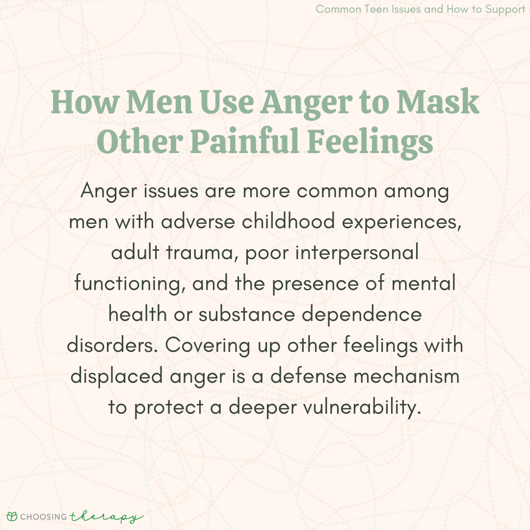 The image contains text on a light background with a subtle pattern. The main title reads 'How Men Use Anger to Mask Other Painful Feelings' in large, green font. Below the title, there is a paragraph explaining that anger issues are more common among men with adverse childhood experiences, adult trauma, poor interpersonal functioning, and mental health or substance dependence disorders. It mentions that displaced anger is used as a defense mechanism to protect deeper vulnerabilities. The top right corner has small text saying 'Common Teen Issues and How to Support.' At the bottom left, there is a logo for 'Choosing Therapy.'